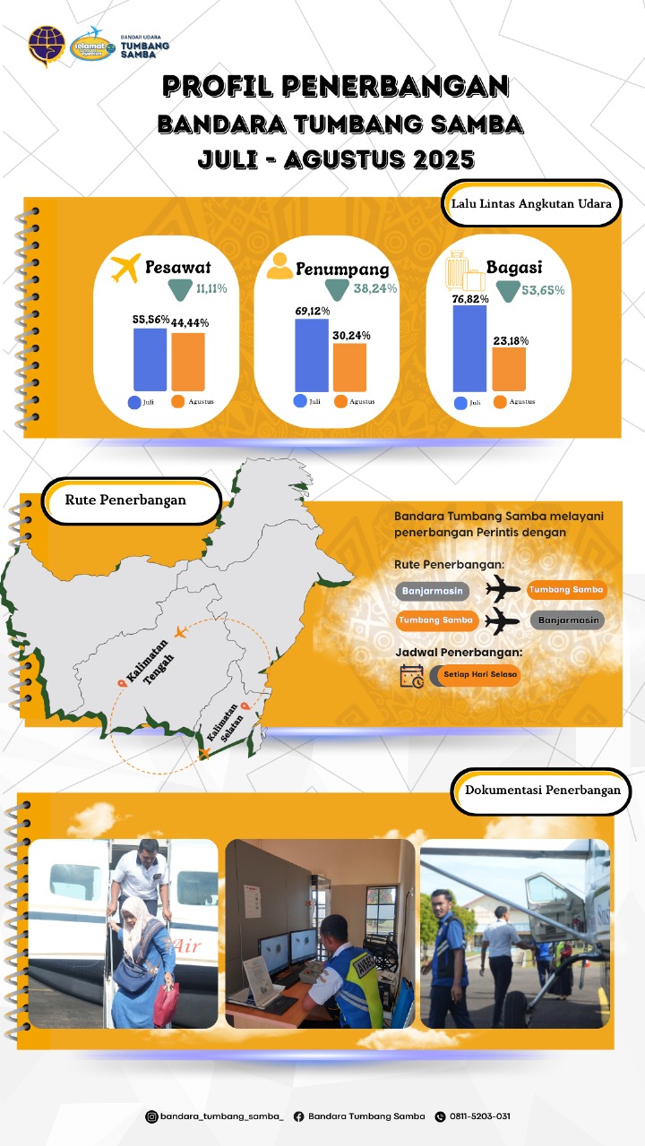 Infografis 5