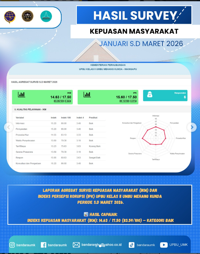 Survei Kepuasan Masyarakat dan Persepsi anti Korupsi KEMENTERIAN PERHUBUNGAN UPBU Kelas II Umbu Mehang Kunda Waingapu Triwulan I Tahun 2026