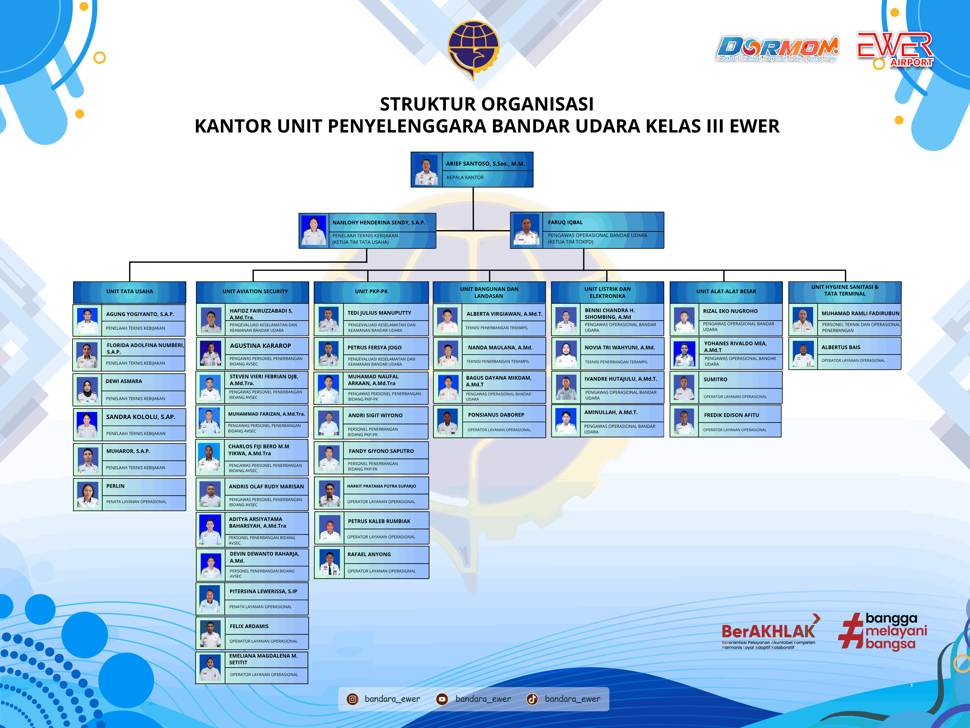 STRUKTUR ORGANISASI.png