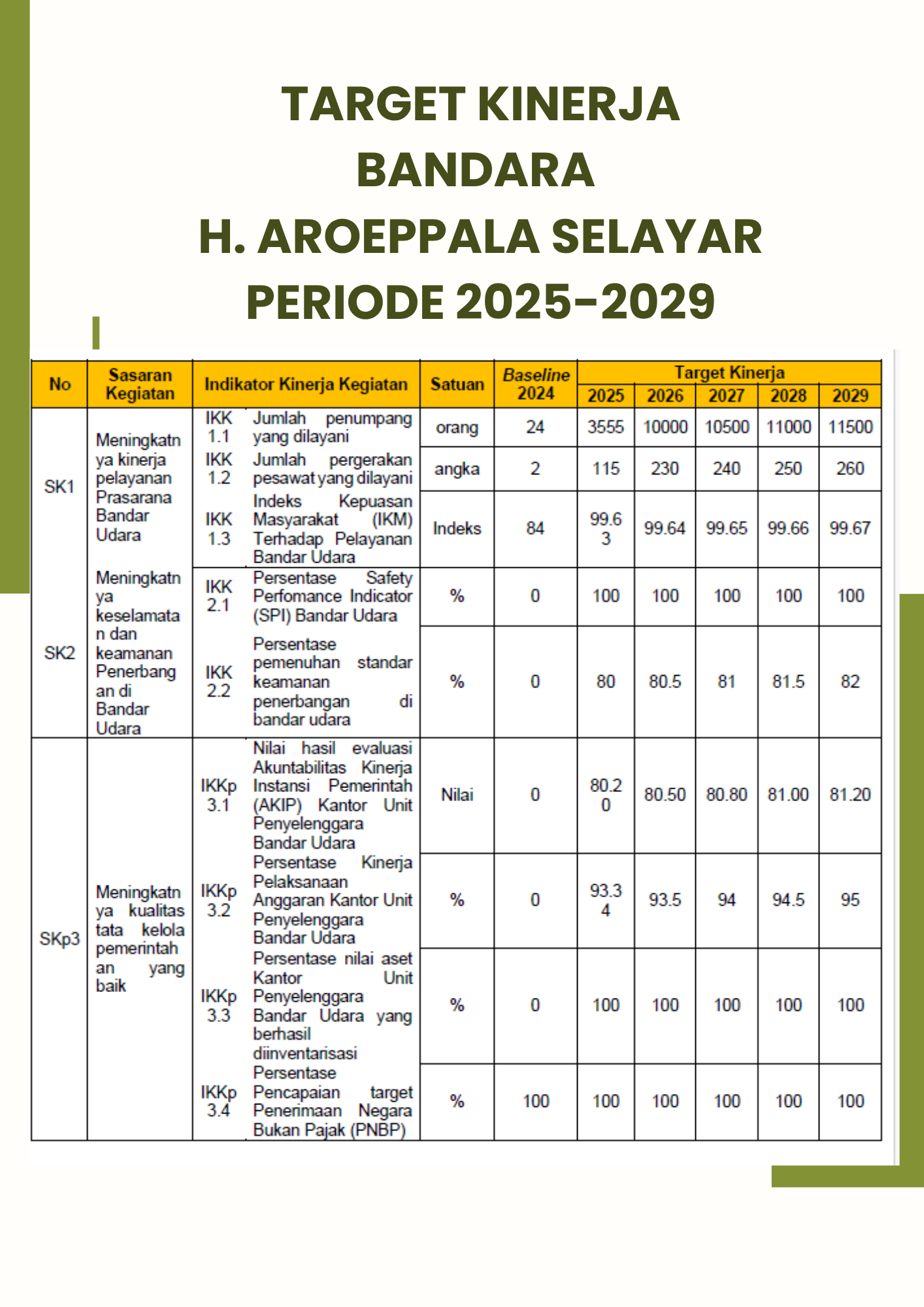 RENCANA KERJA BANDARA H. AROEPPALA SELAYAR (1).png