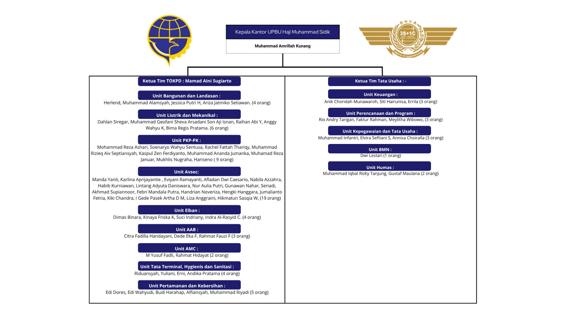 STRUKTUR ORG NEW 3.png