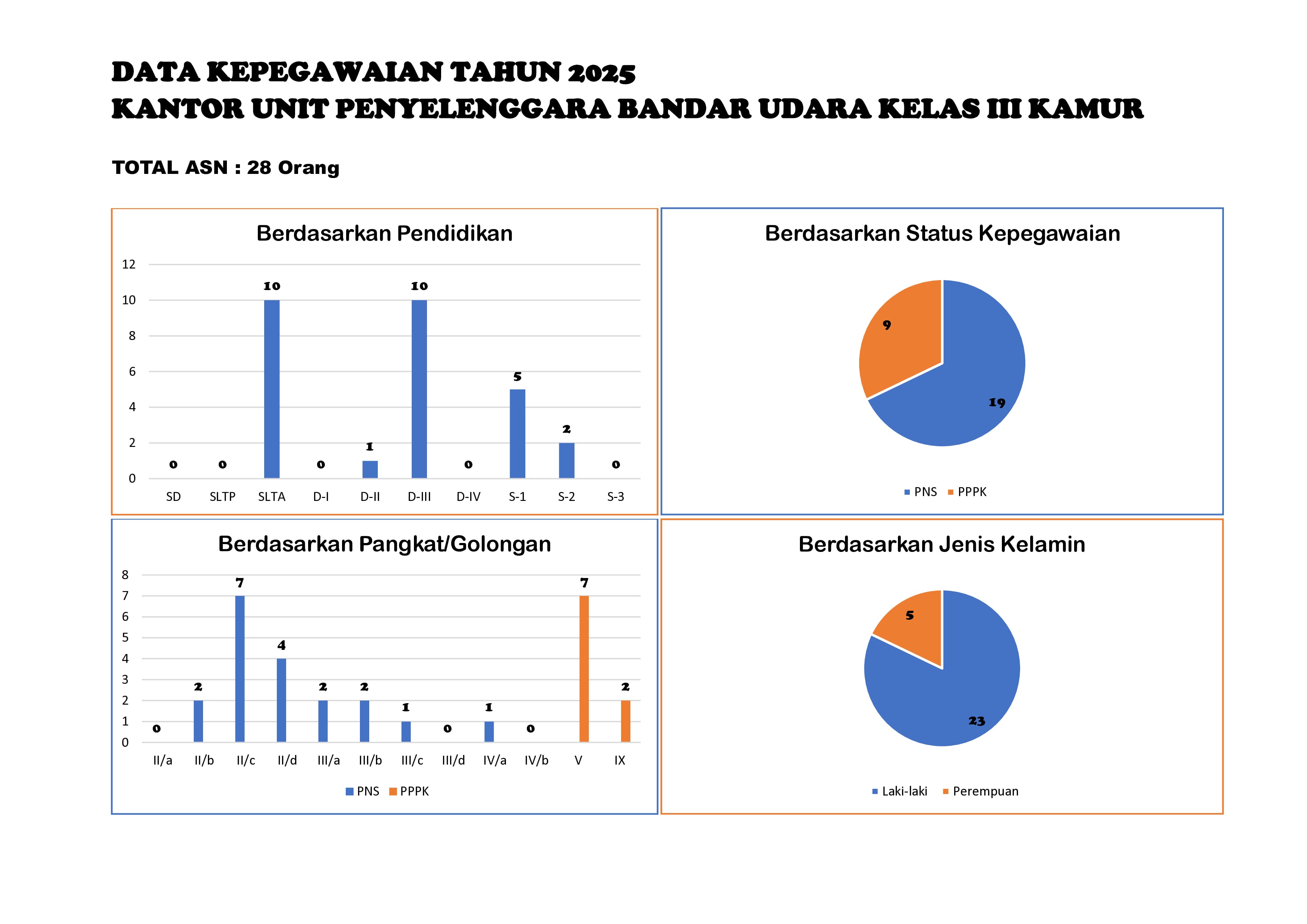 DATA KEPEGAWAIAN TAHUN 2025.jpg