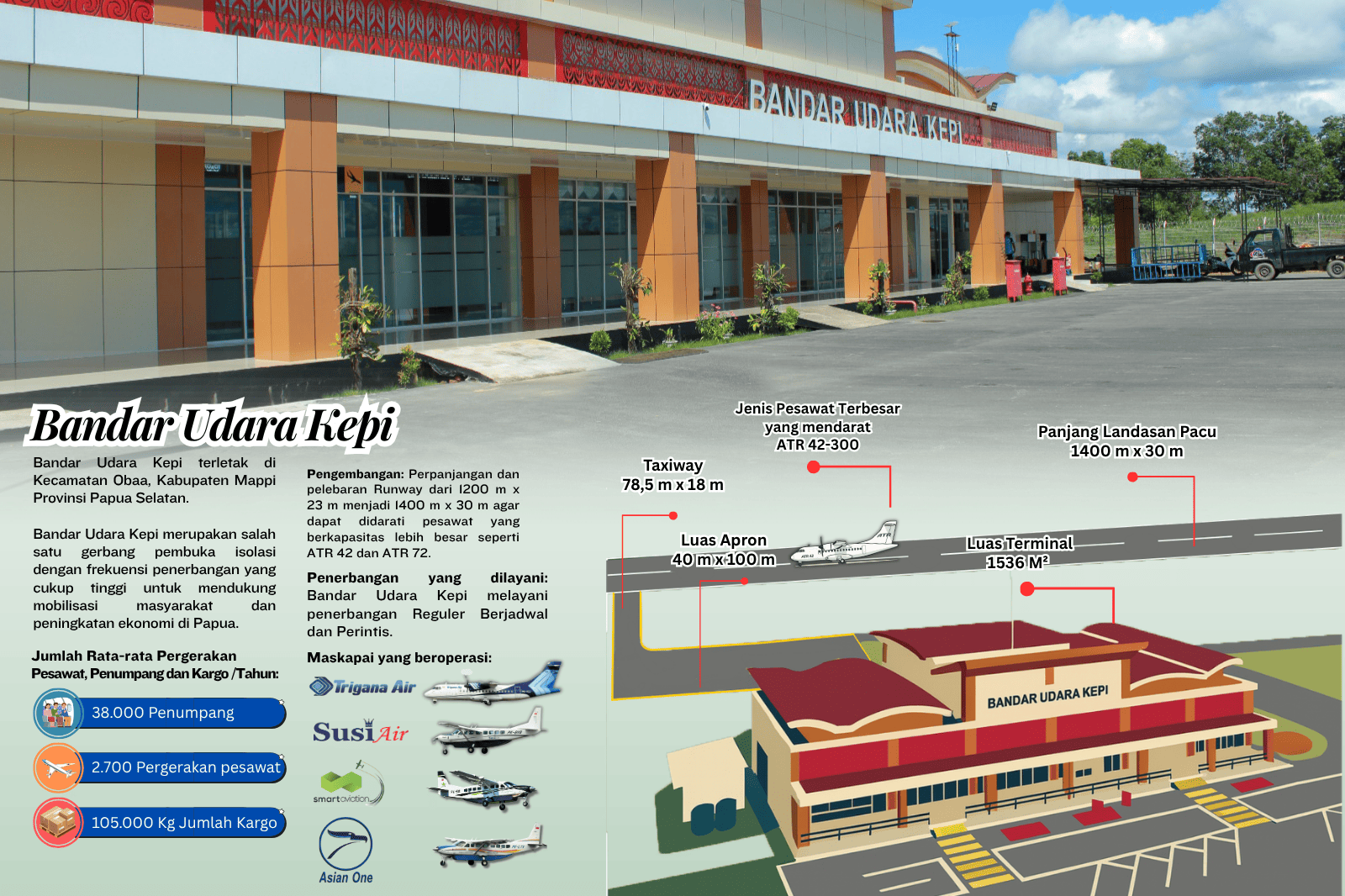 Jenis Pesawat Terbesar yang mendarat ATR 42-300 (1).png