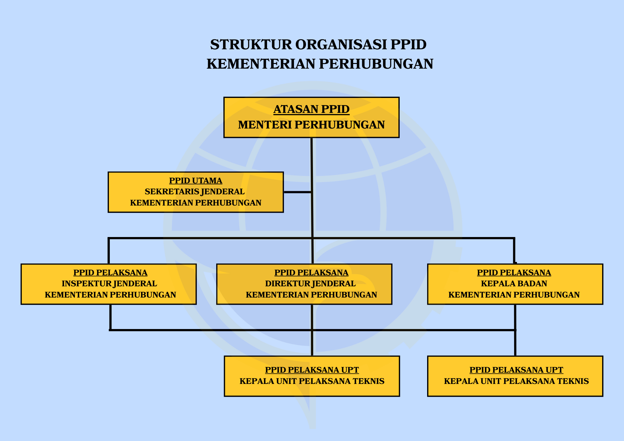 struktur organisasi ppid.png