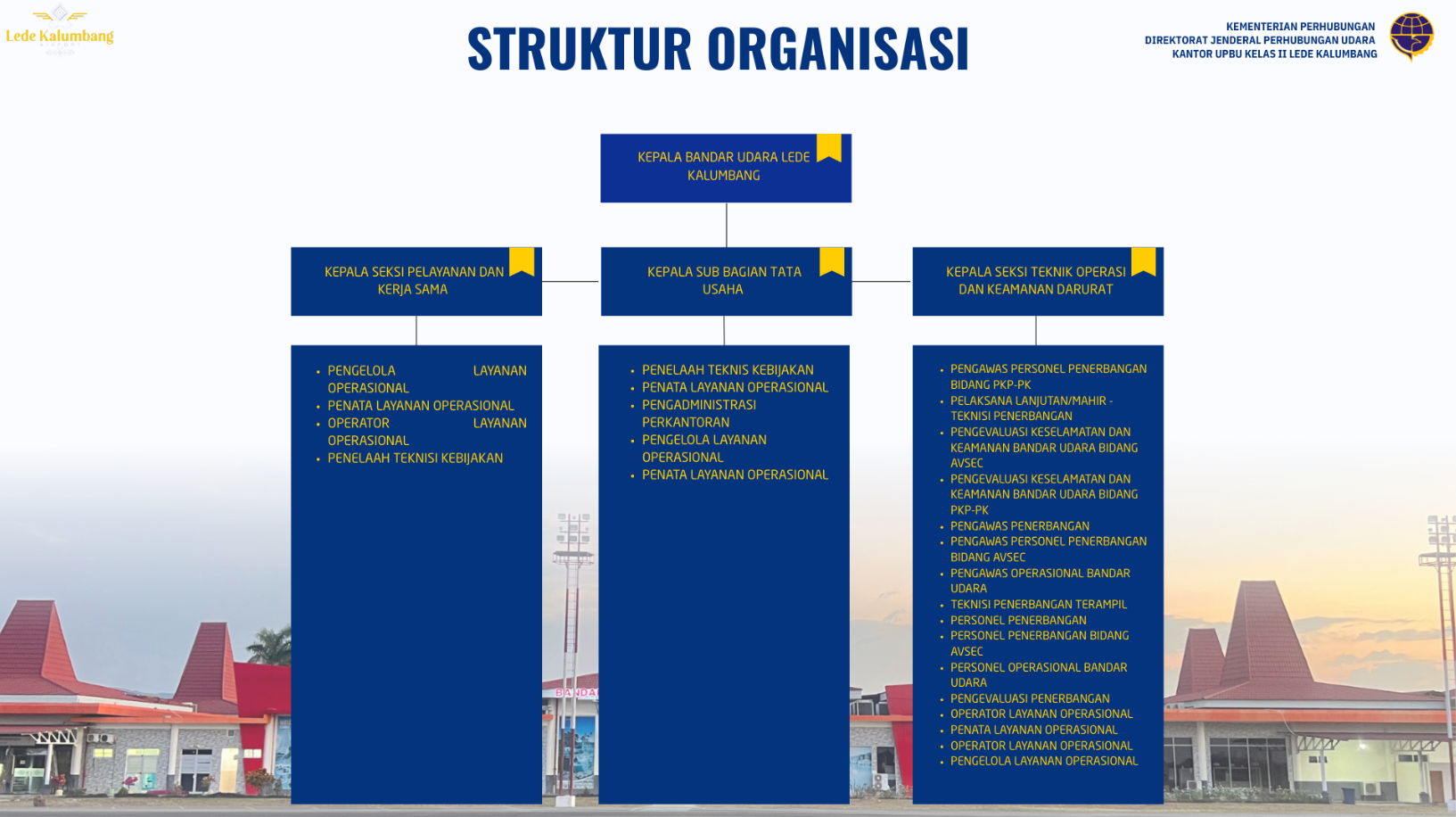 lede-kalumbang_strukturorganisasi_1758591961_0.png