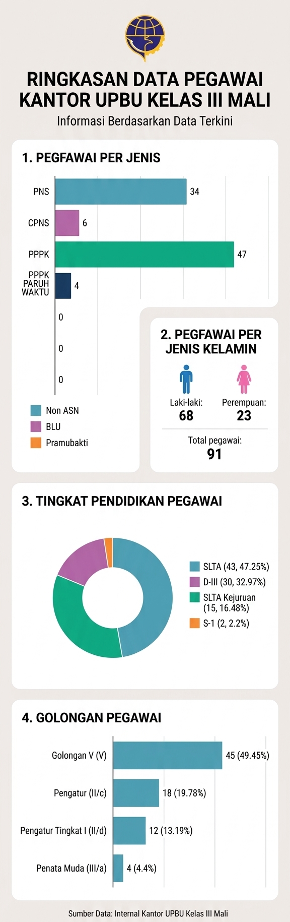 Grafik Pegawai.jpeg