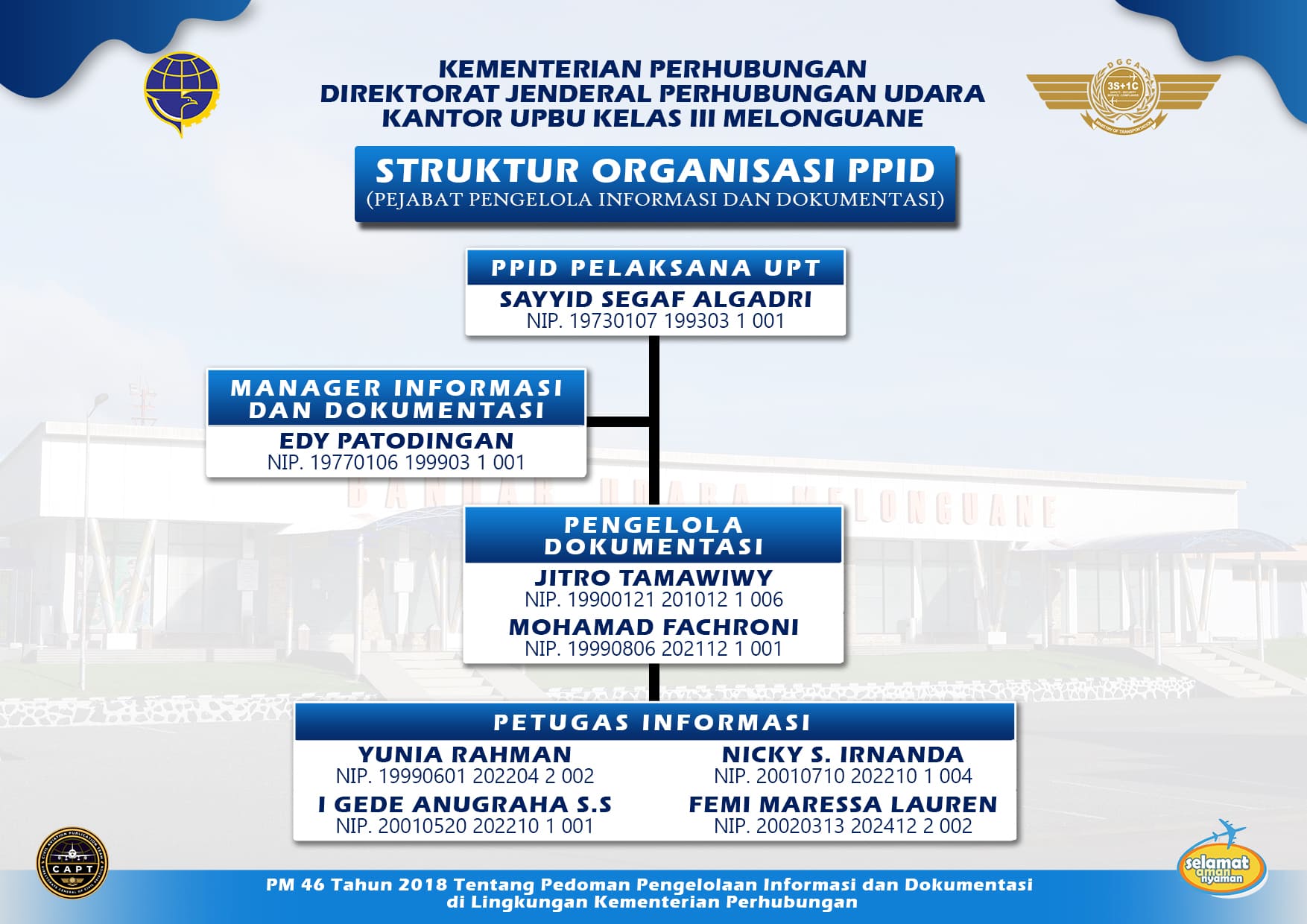 struktur ppid 2025.jpg