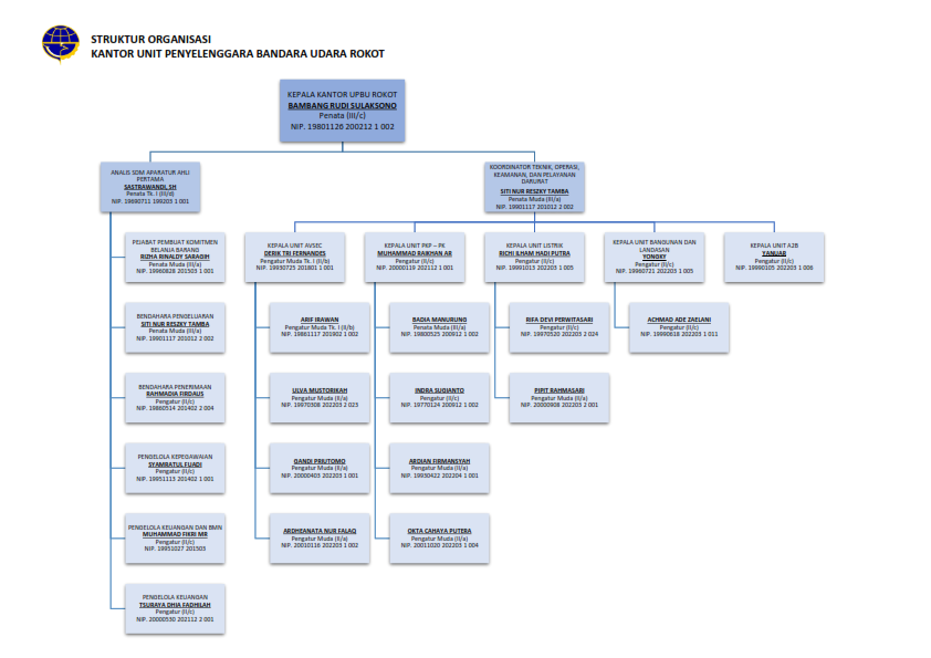 STRUKTUR ORGANISASI_001.png