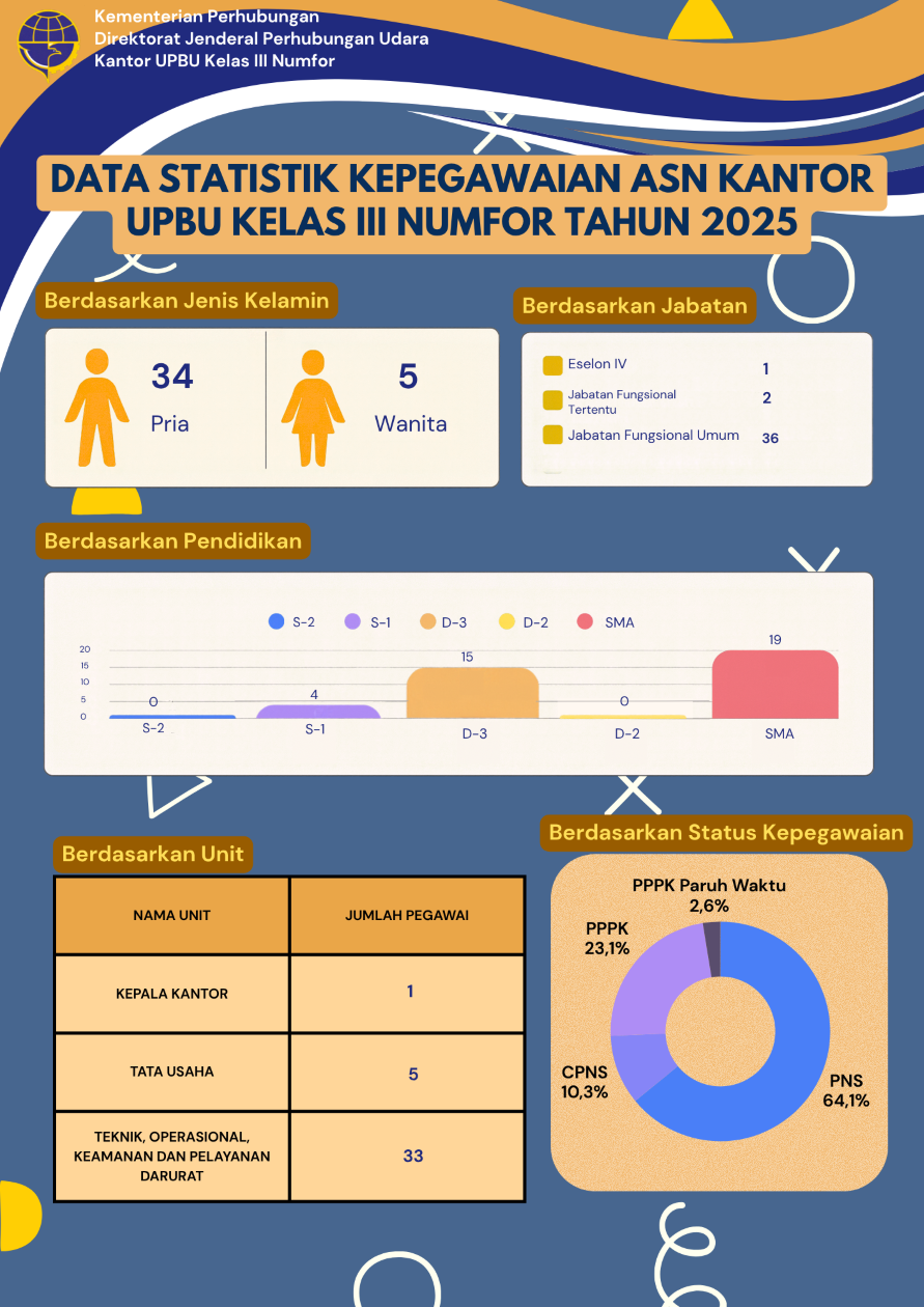 numfor_informasiberkala_1790132407_0.png