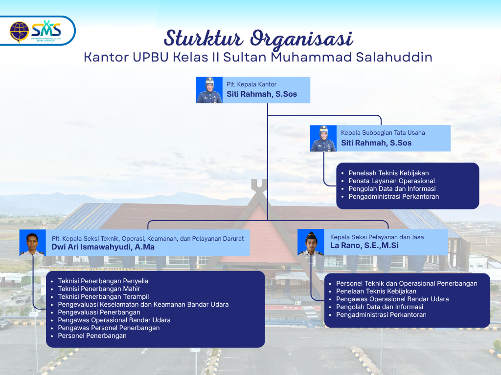 STRUKTUR ORGANISASI  (1).png