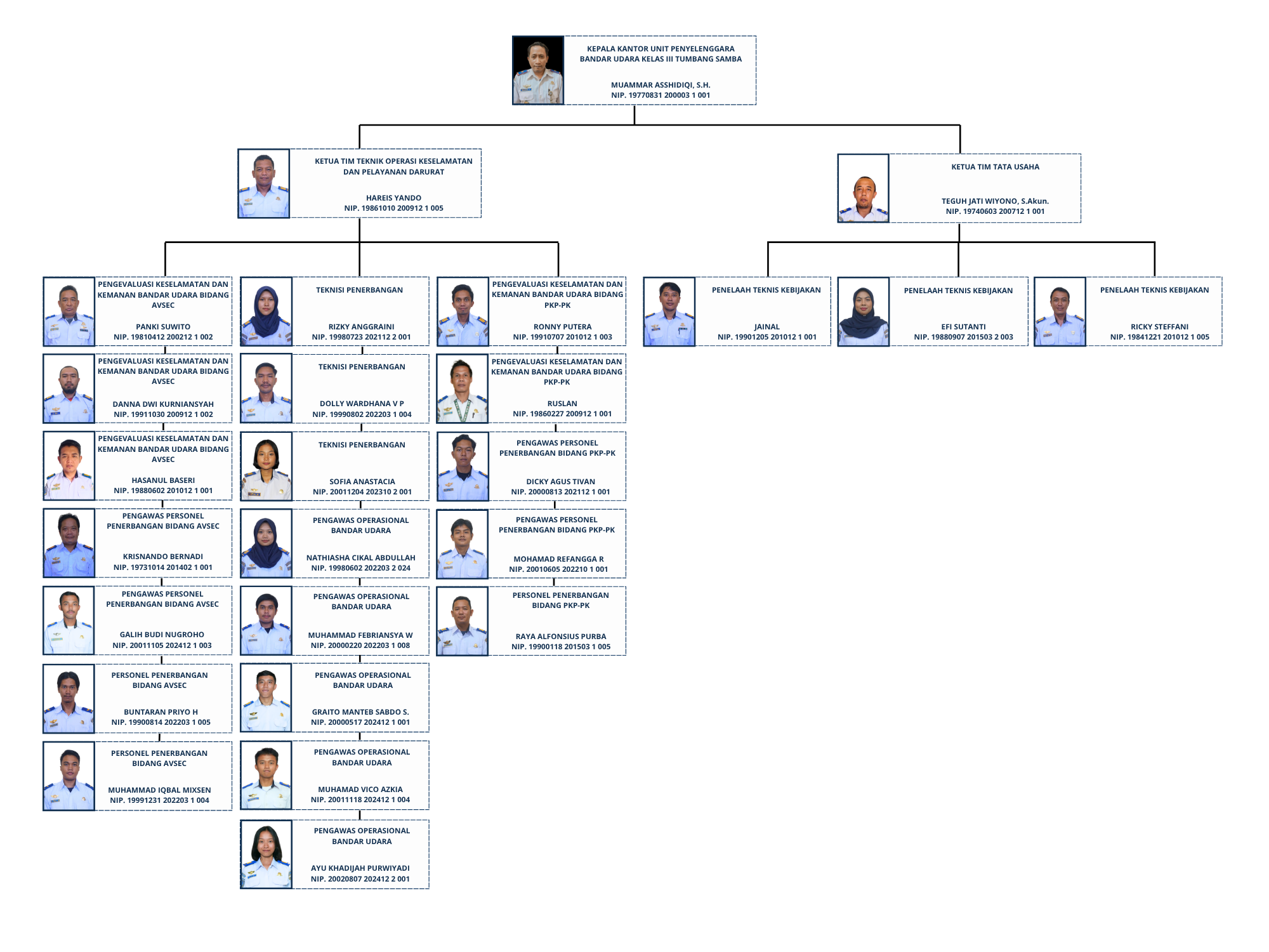 STRUKTUR ORGANISASI PNS.png