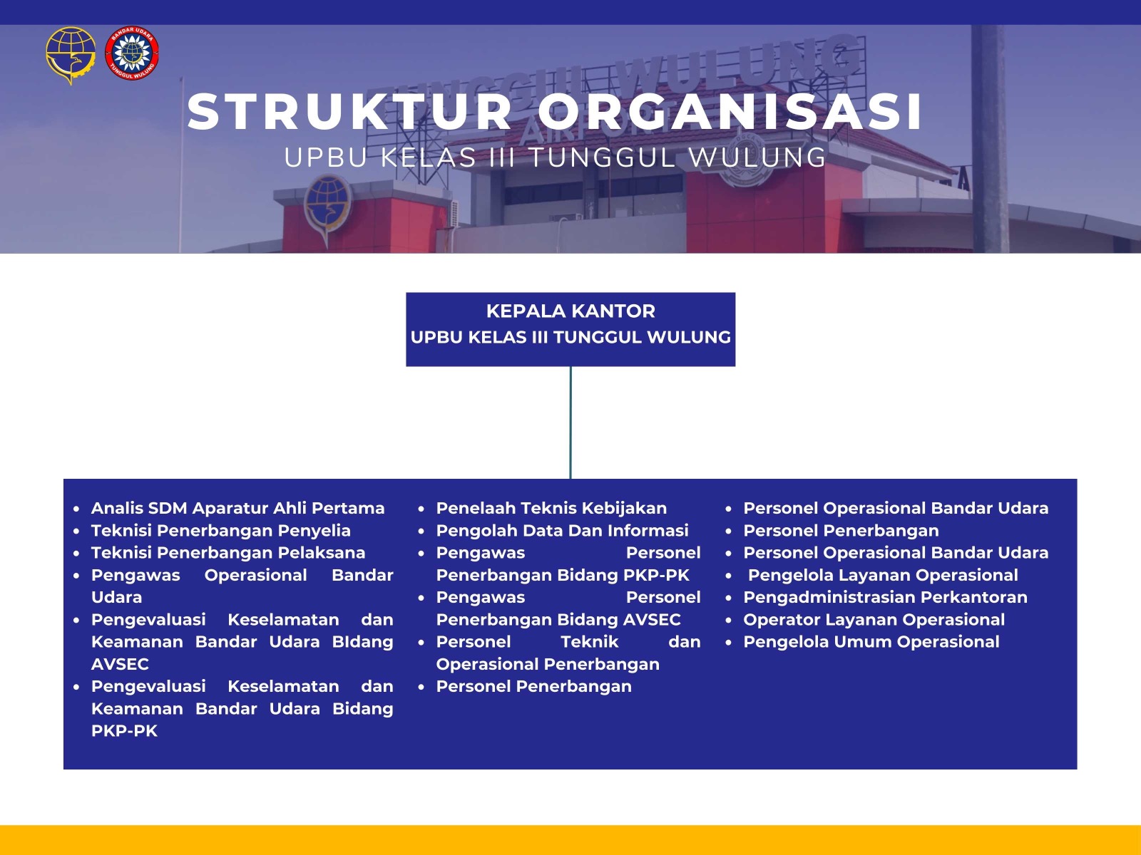 Struktur Organisasi TWL.jpg