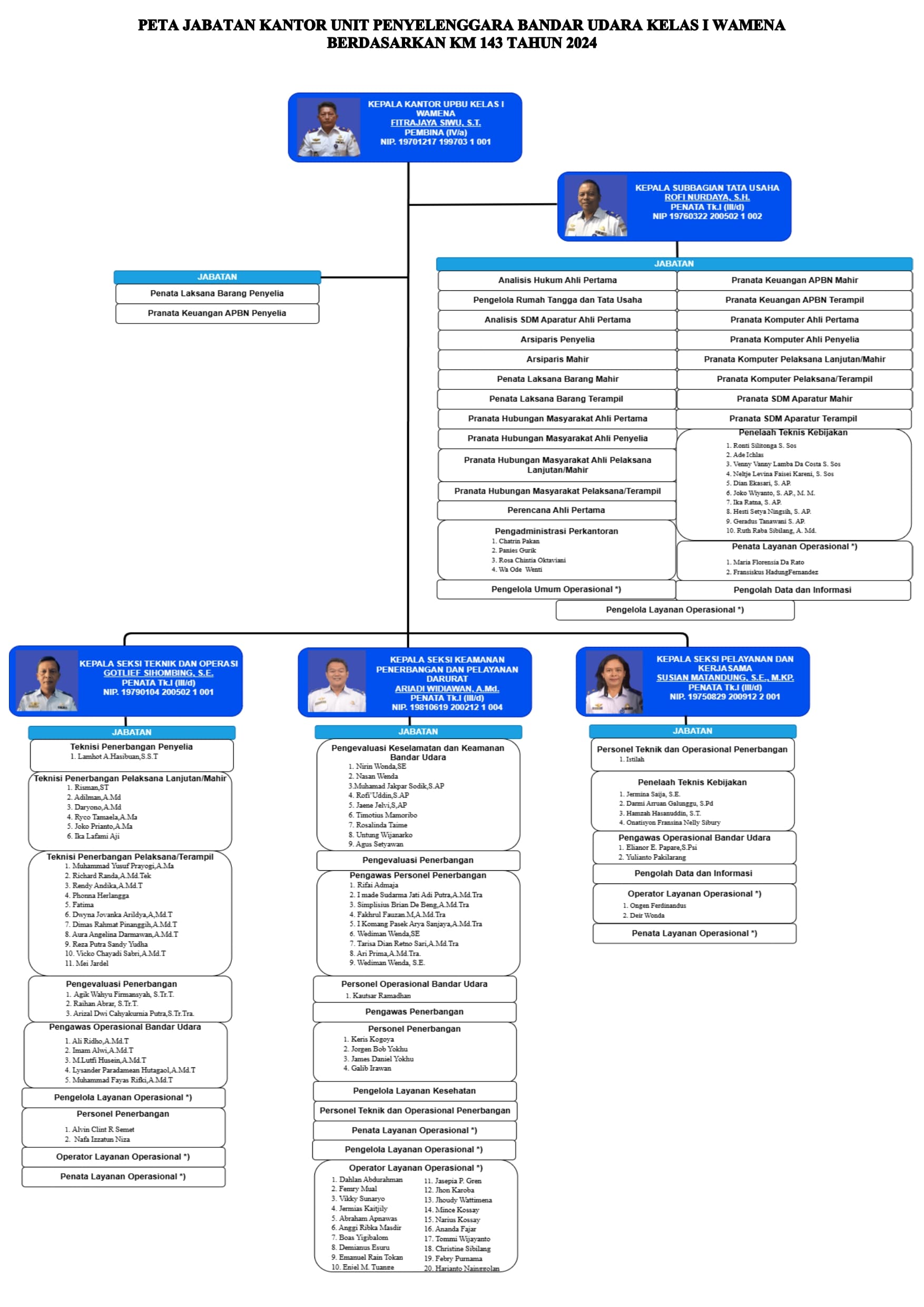 STRUKTUR ORGANISASI WAMENA-page-00001-2.jpg