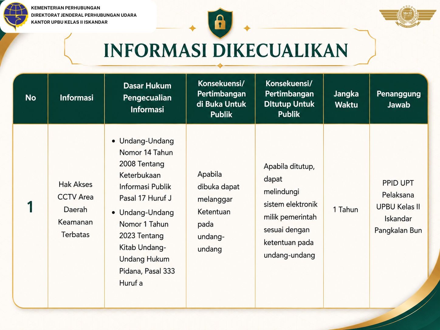 Informasi Dikecualikan