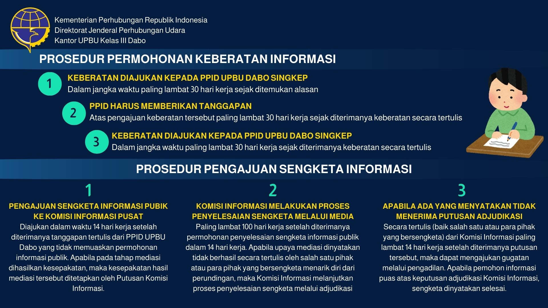 Prosedur Permohonan Keberatan Informasi.jpg