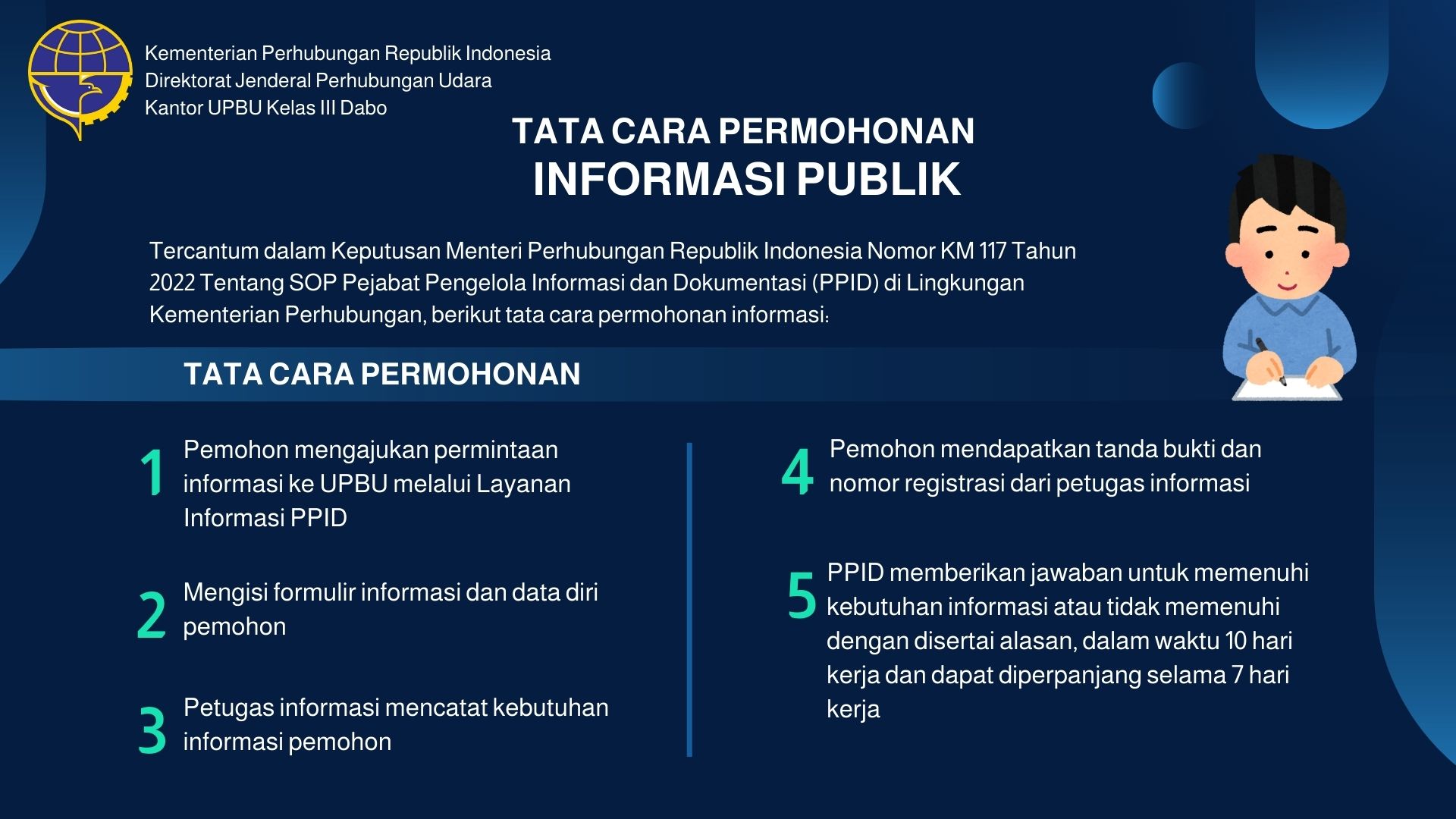 Tata Cara Permohonan Informasi Publik.jpg