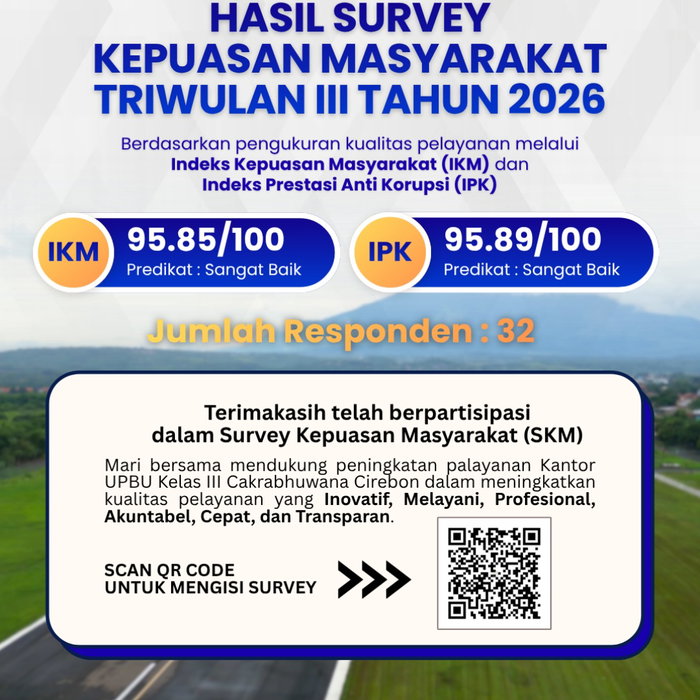 UPBU Kelas III Cakrabhuwana Cirebon mendapatkan hasil IKM 95,85 dan IPK 95,89, dengan predikat Sangat Baik. Terima kasi…