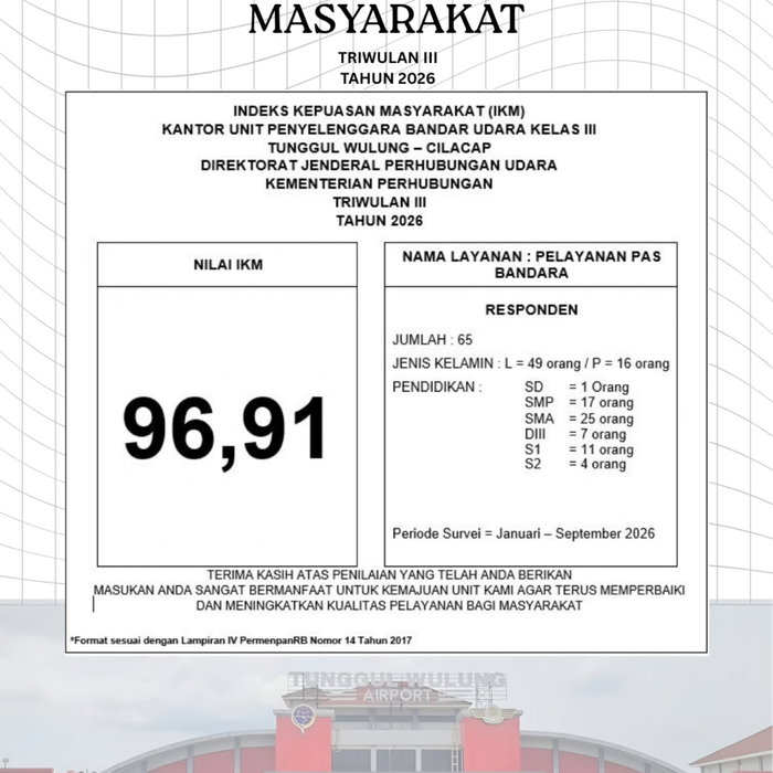 Terima kasih atas kepercayaan Anda. Hasil Indeks Kepuasan Masyarakat (IKM) Triwulan III Tahun 2026 untuk Pelayanan Pas …