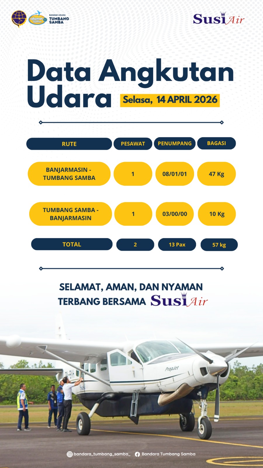 Penerbangan Terjadwal