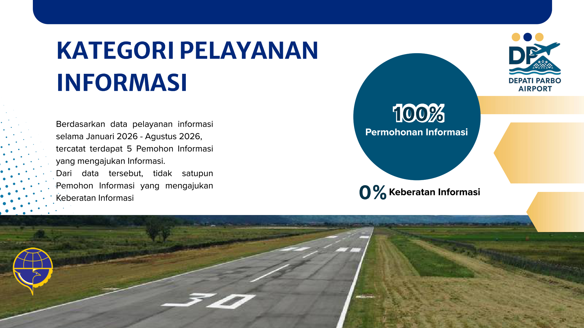 LAPORAN LAYANAN INFORMASI PUBLIK TAHUN 2026 (JANUARI-AGUSTUS) UPBU DEPATI PARBO_002.png