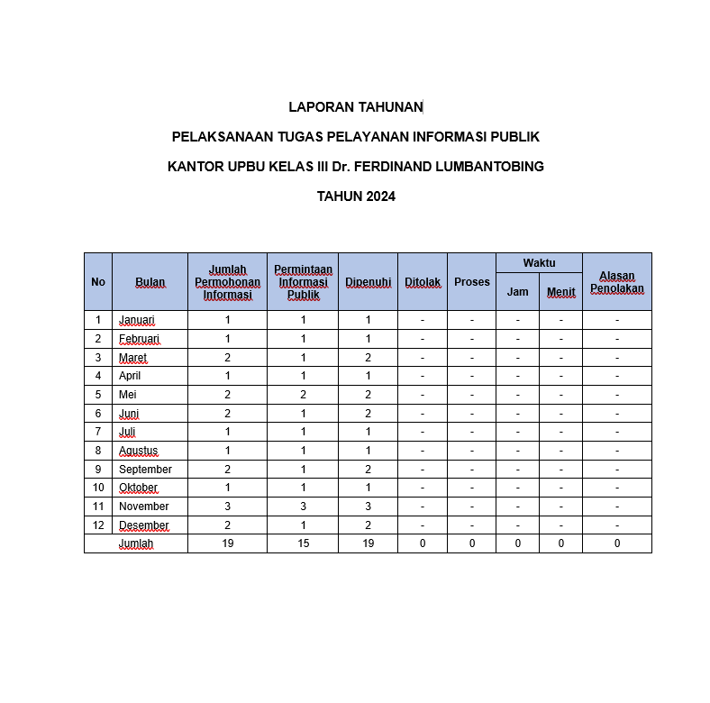 LAPORAN PPID 2024.png