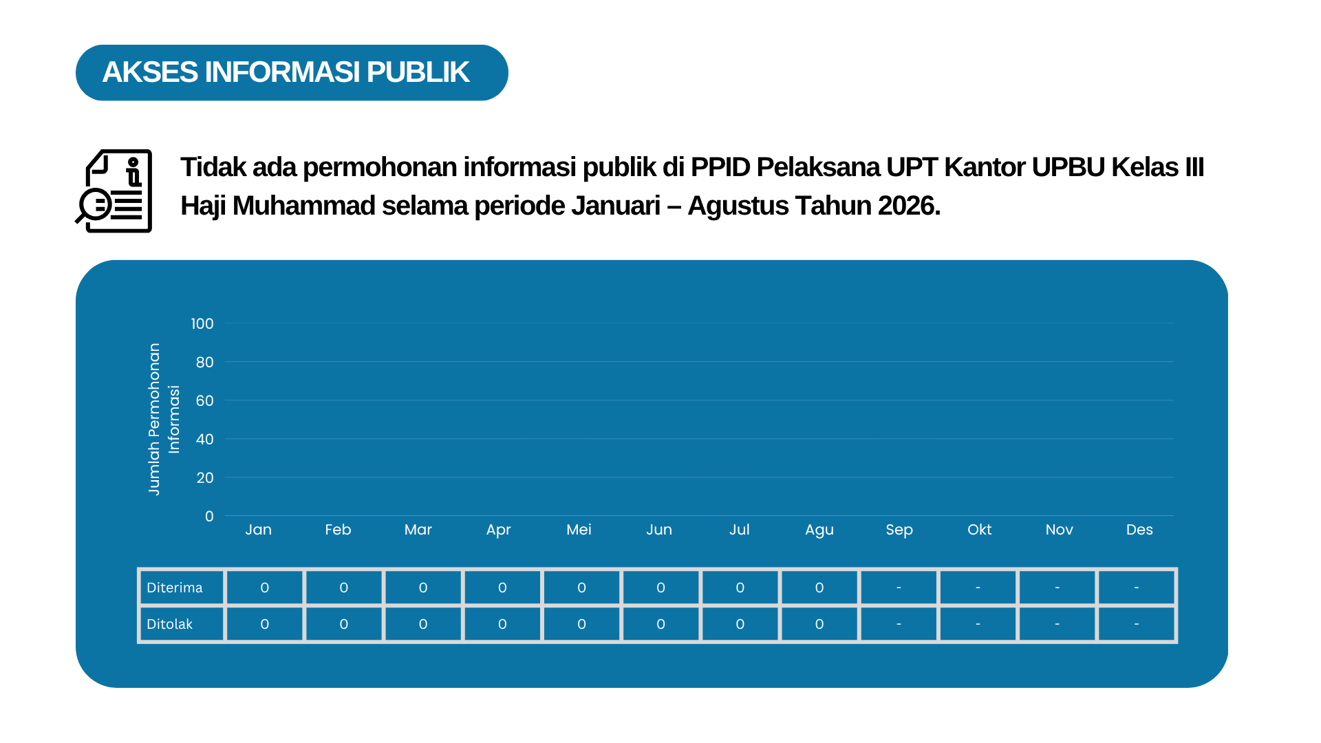 LAPTAH PPID.png
