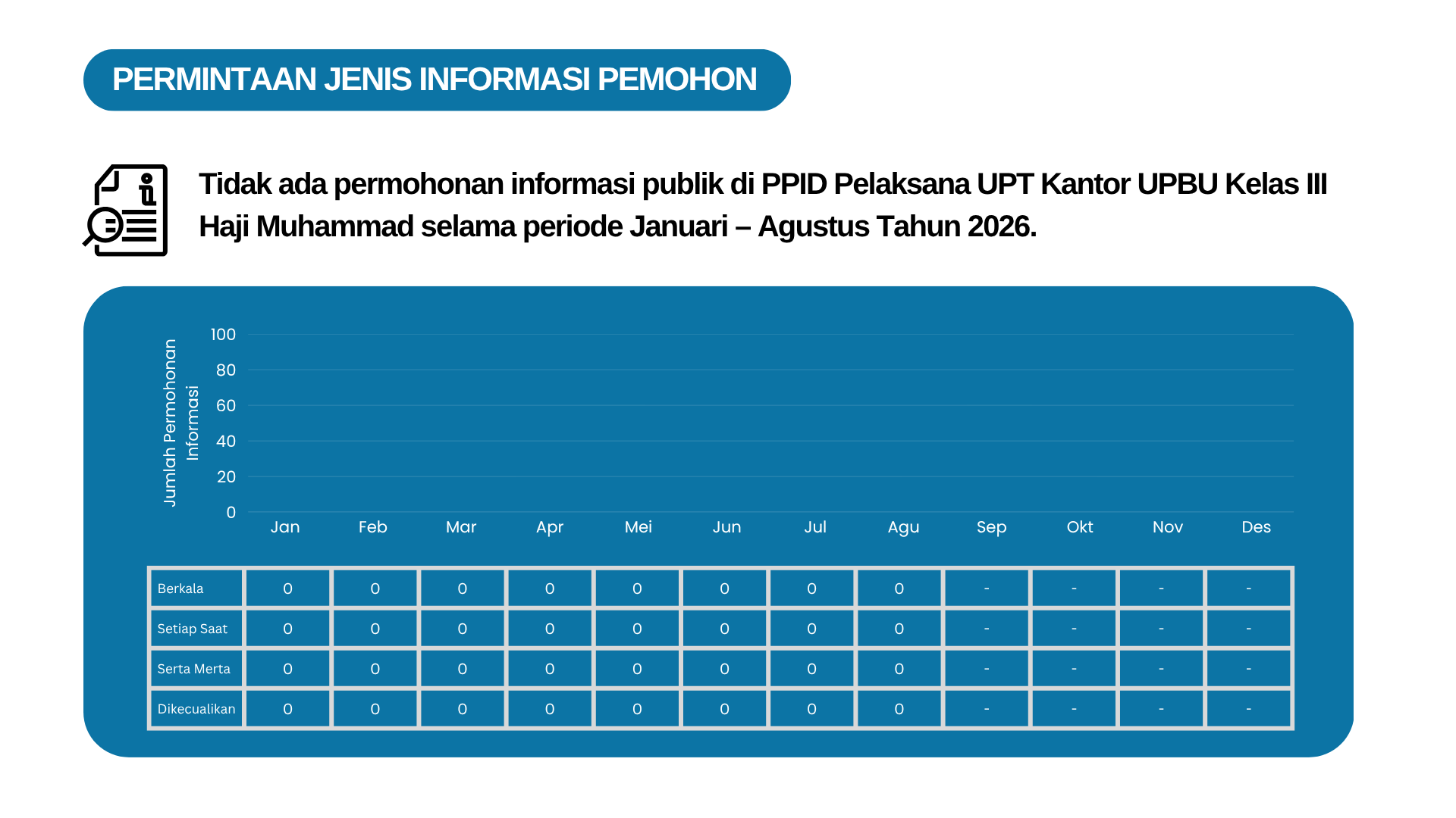 LAPTAH PPID (1).png