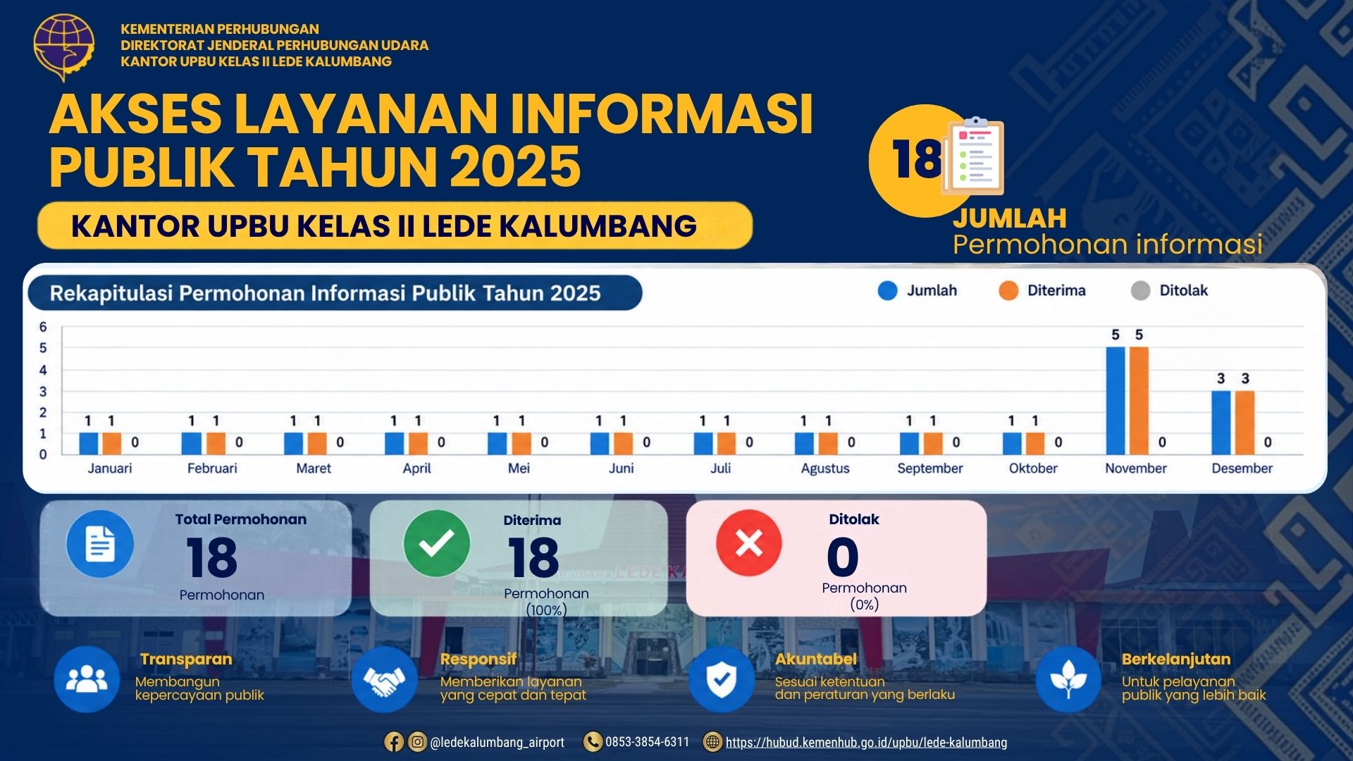 PPID 2026 (7).jpg