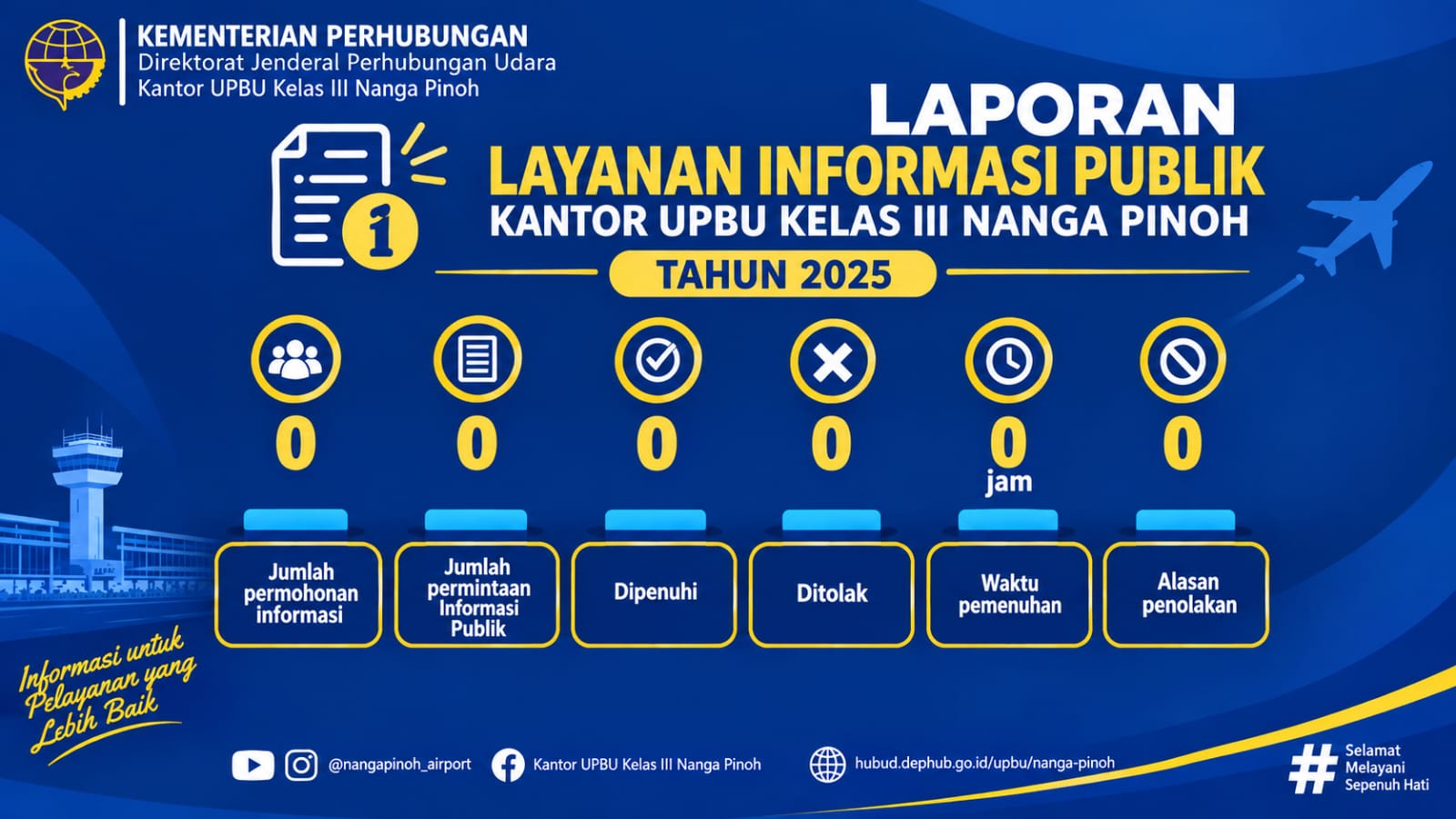 laporan tahun 2025.jpg