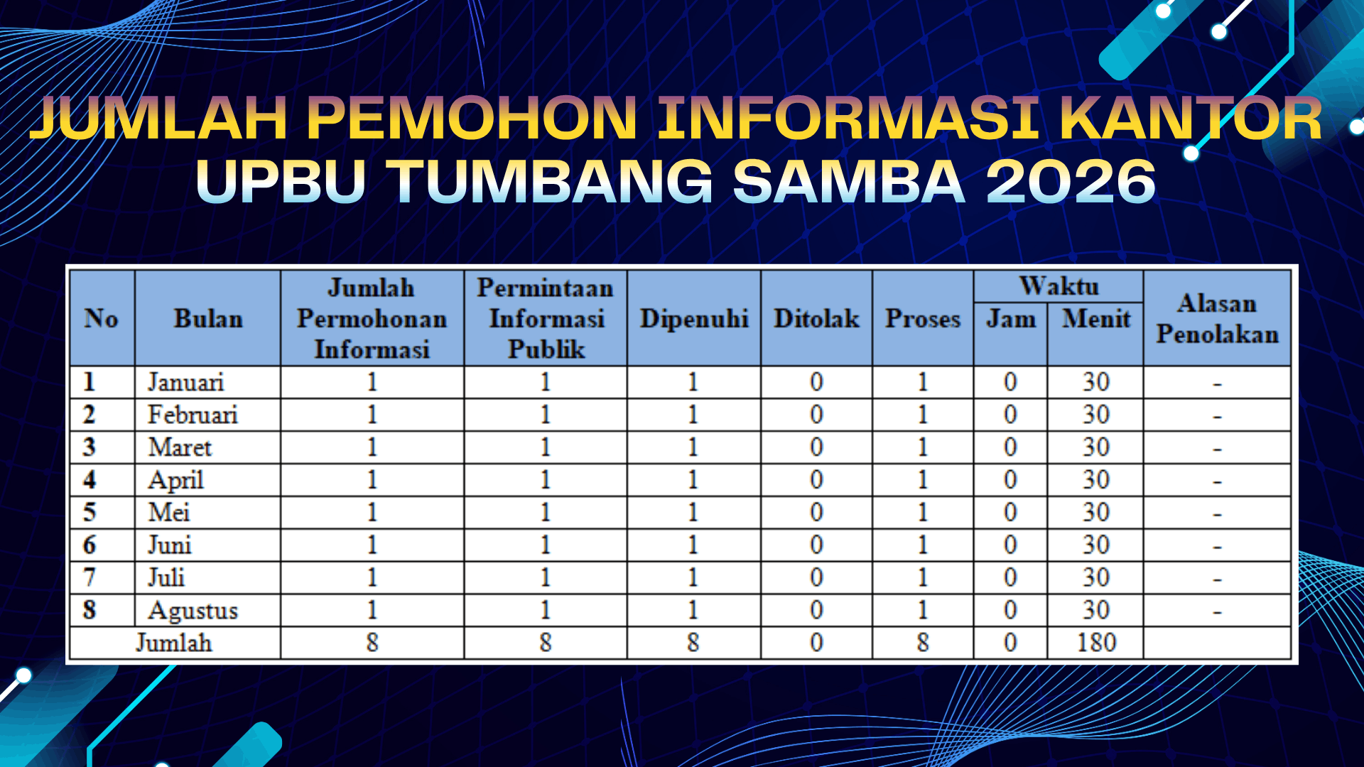 Laporan Bulanan Permohonan Informasi Tahun 2026 Bandara Tumbang Samba