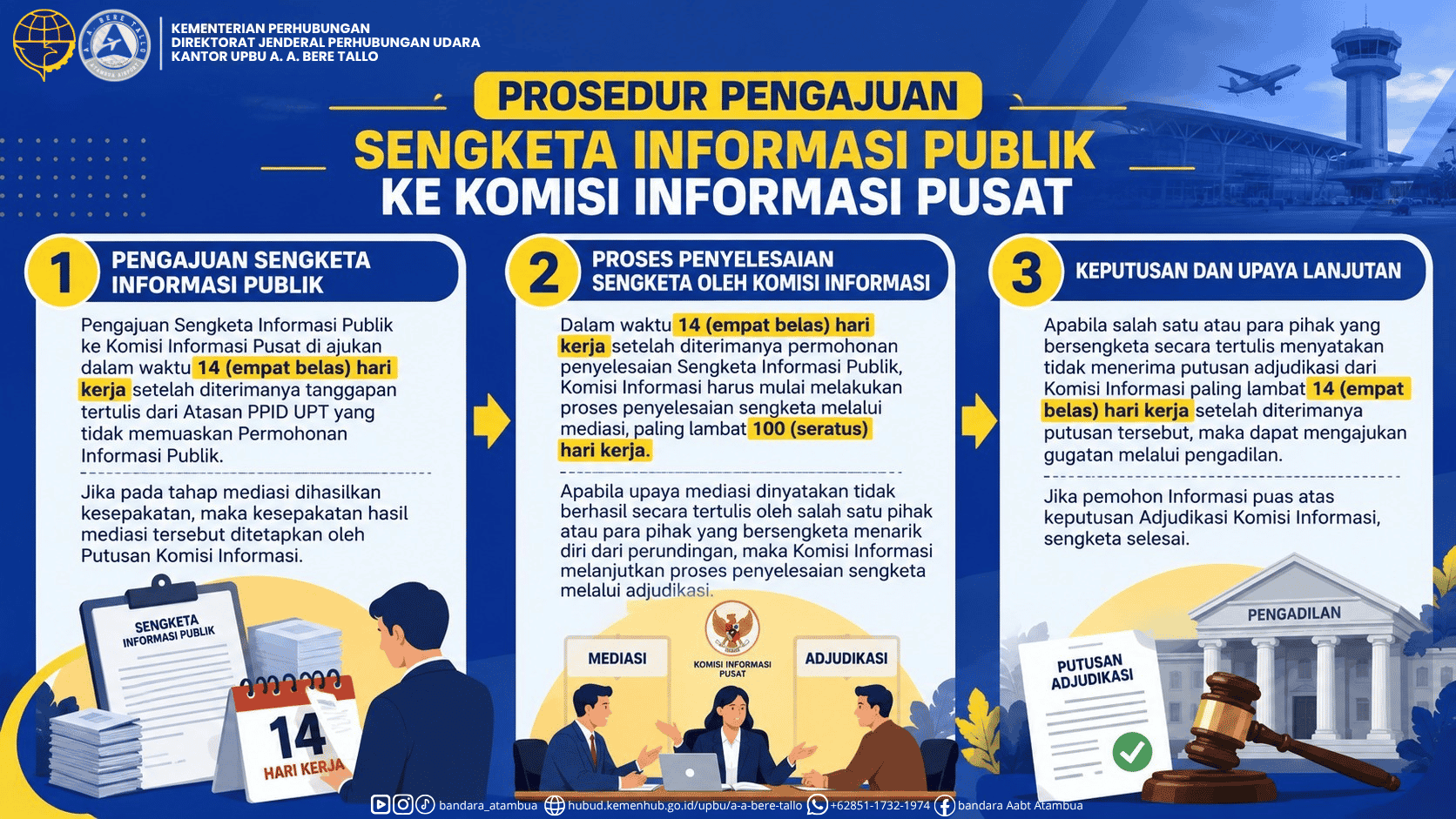 Prosedur Pengajuan Sengketa Informasi Publik Ke Komisi Informasi Pusat.png