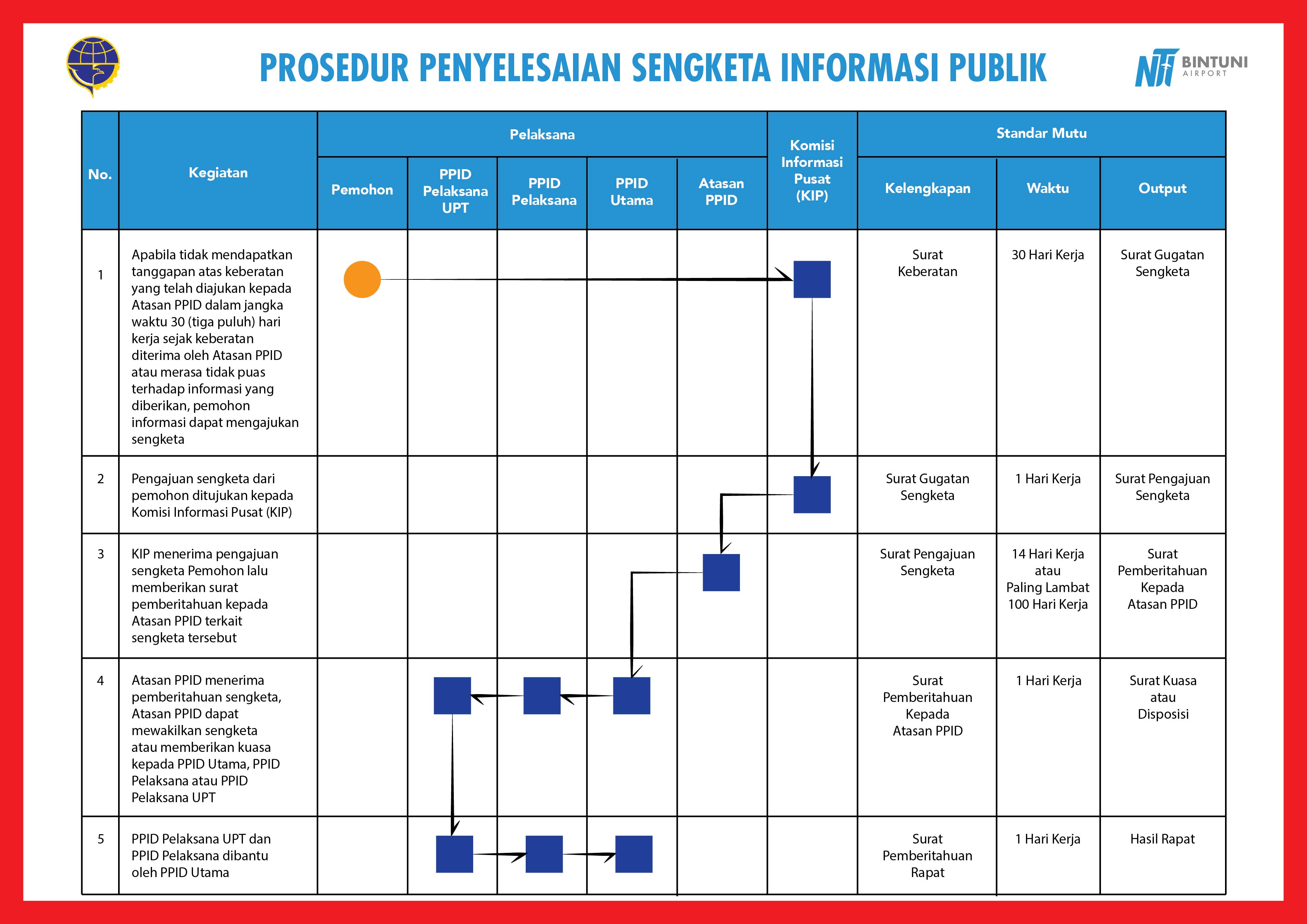 Prosedur Penyelesaian Sengketa Informasi Publik.jpg