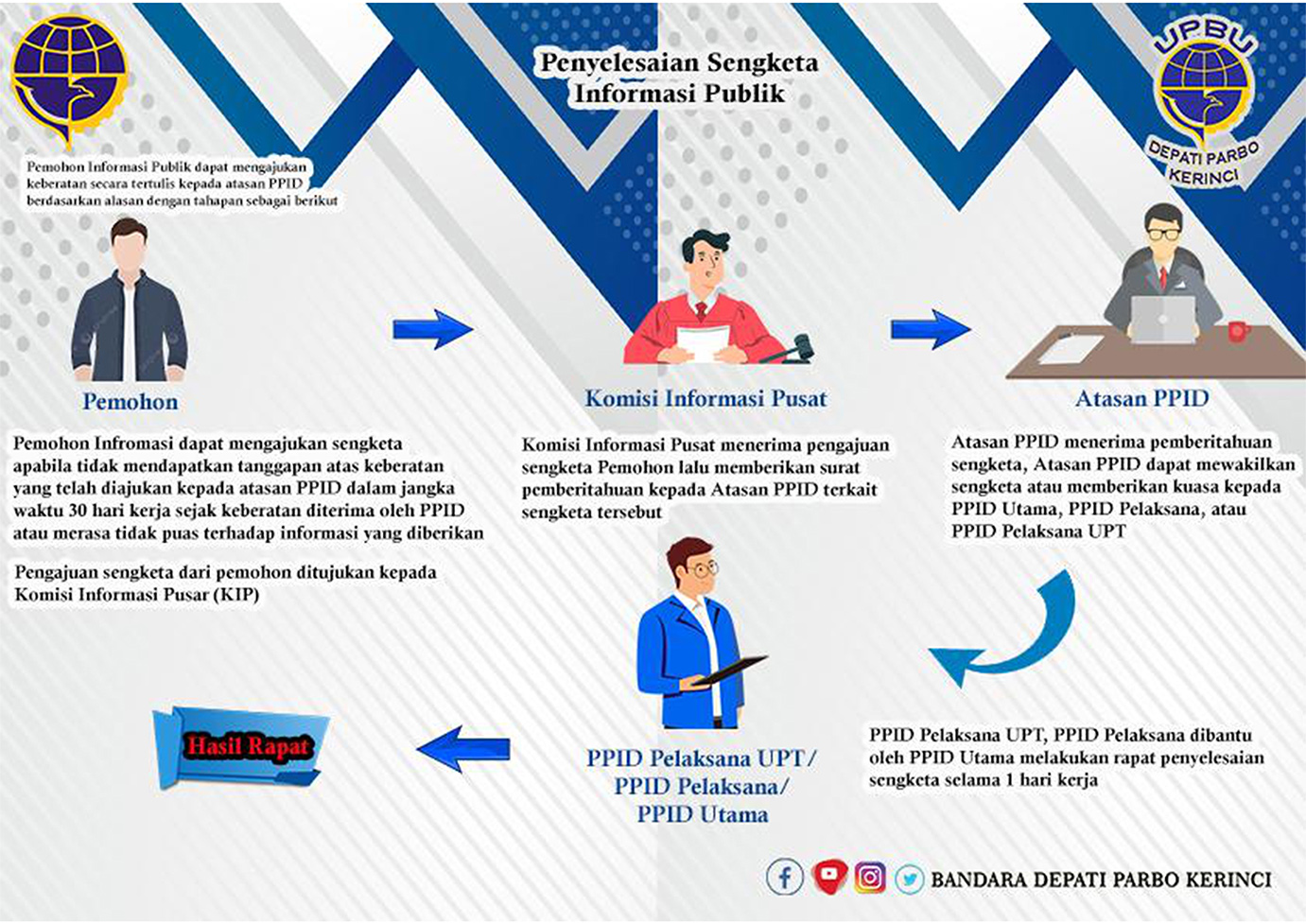 penyelesaian sengketa informasi 1X.jpg