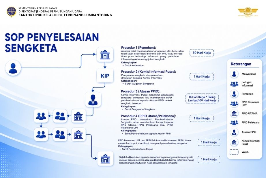 SOP PENYELESAIAN SANGKETA JPEG.jpg