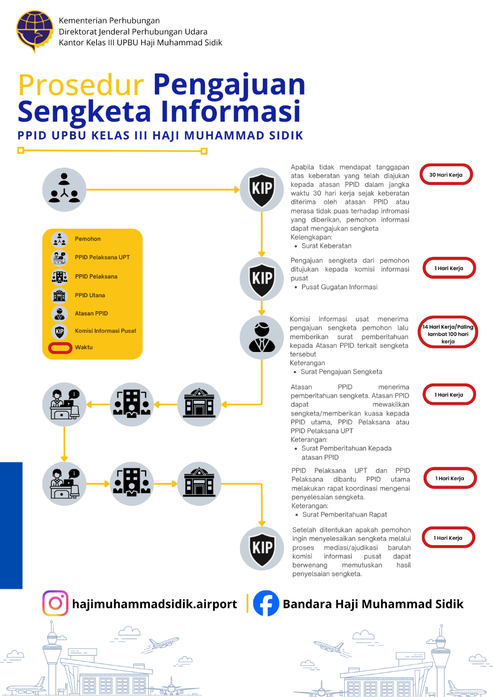 prosedur sengketa.png