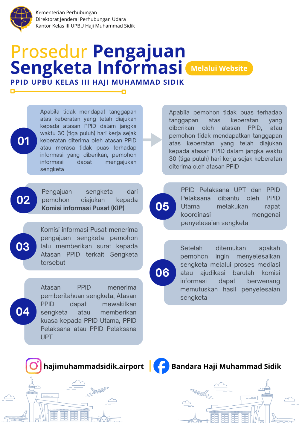 prosedur Permintaan.png