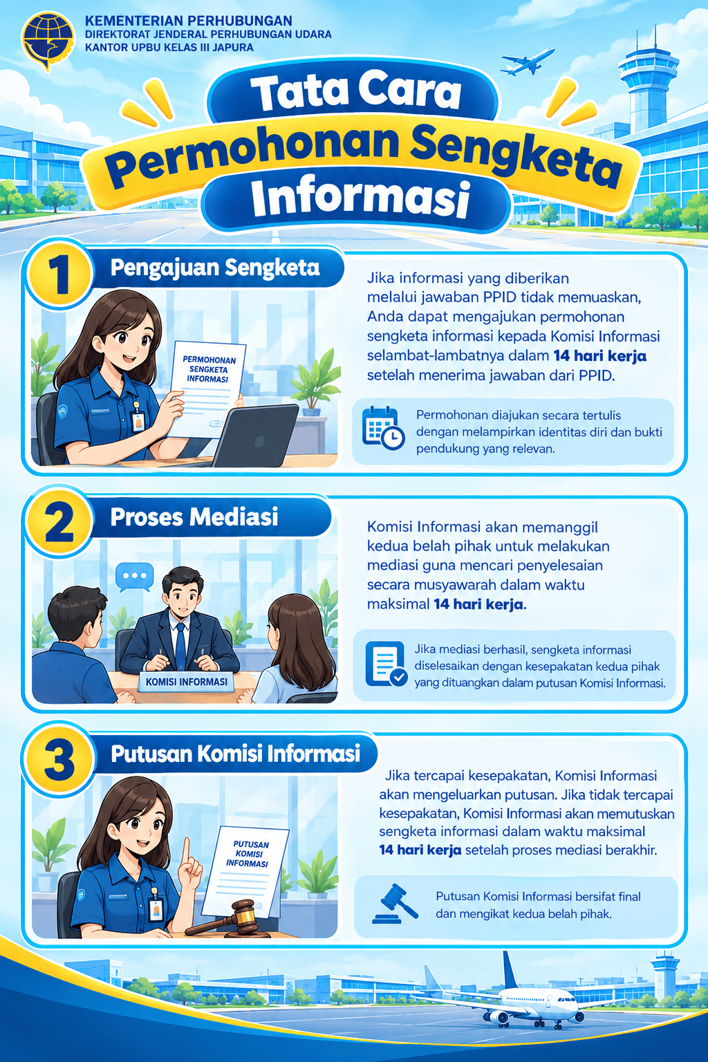 prosedur permohonan sengketa PPID.png