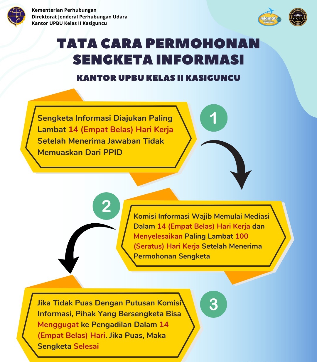 SOP SENGKETA INFORMASI.jpg