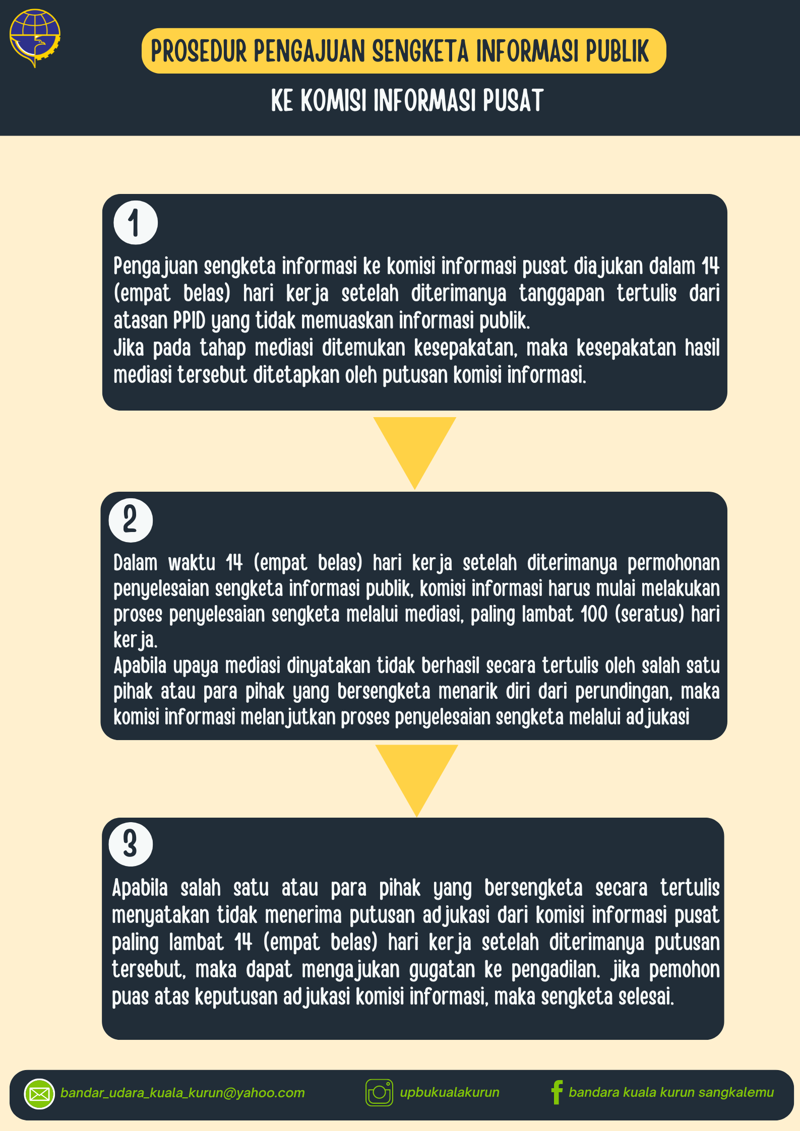 Prosedur Pengajuan Sengketa Informasi Publik.png