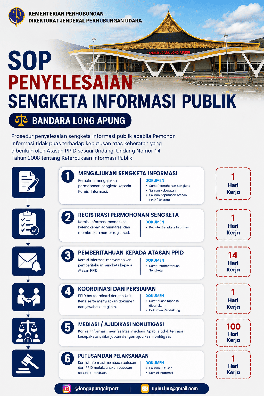 SOP Sengketa Informasi Bandara Long Apung.png