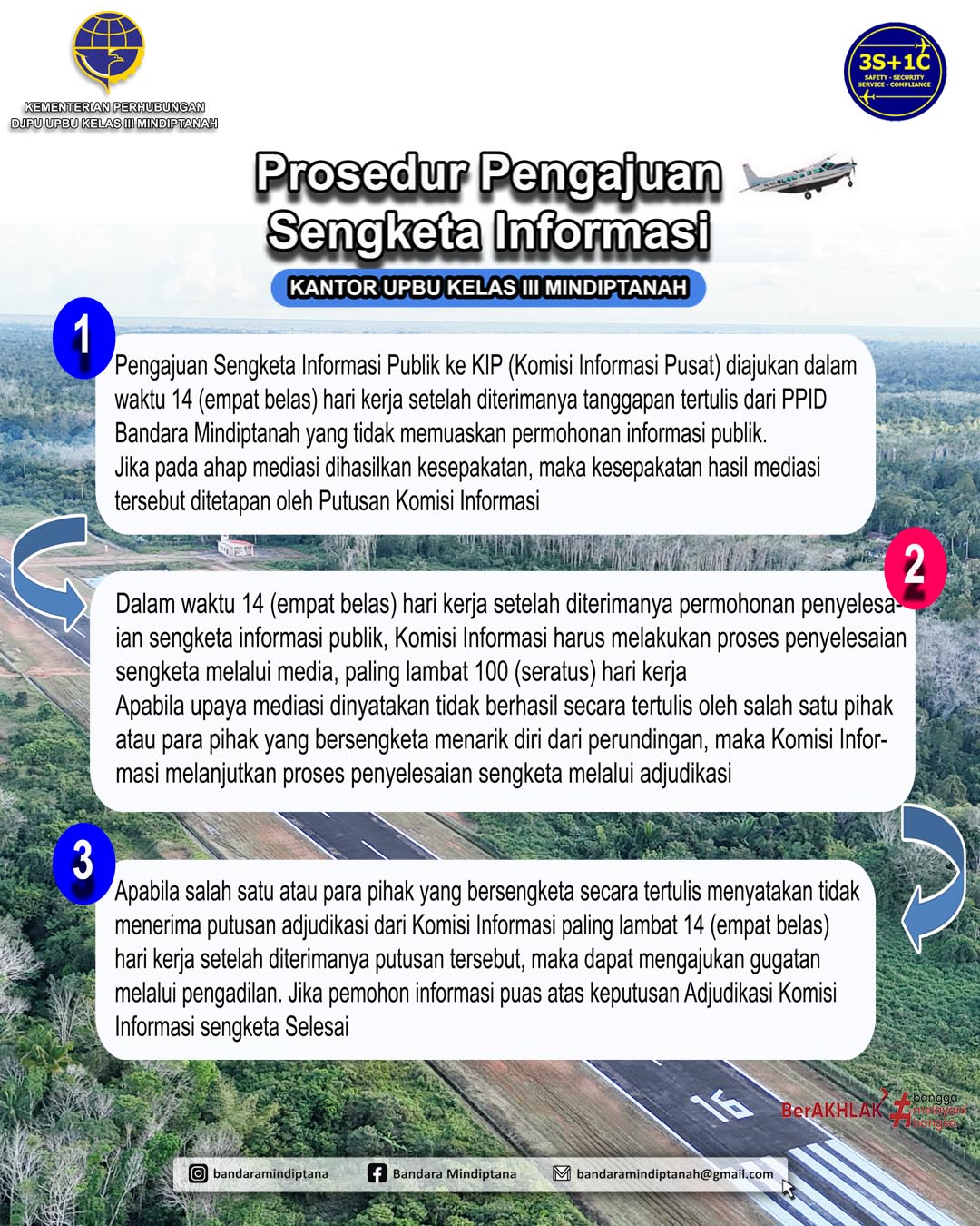 Prosedur Pengajuan Sengketa Informasi.jpg