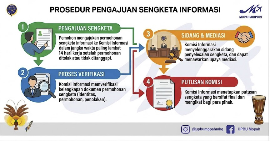 Permohonan Sengketa Informasi.jpg