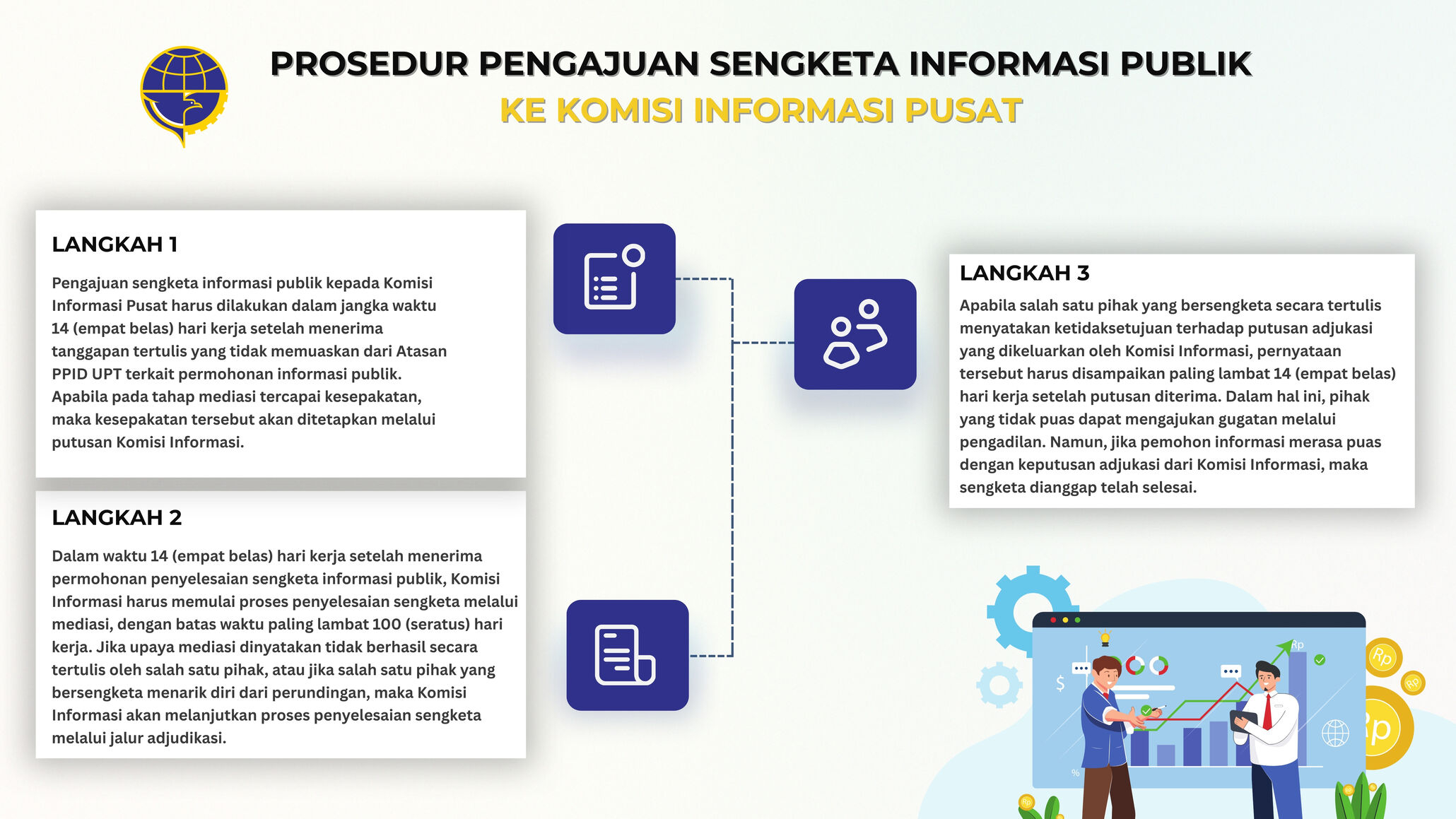 PROSEDUR_PENGAJUAN_SENGKETA_INFORMASI_PUBLIK_optimized_700.jpg