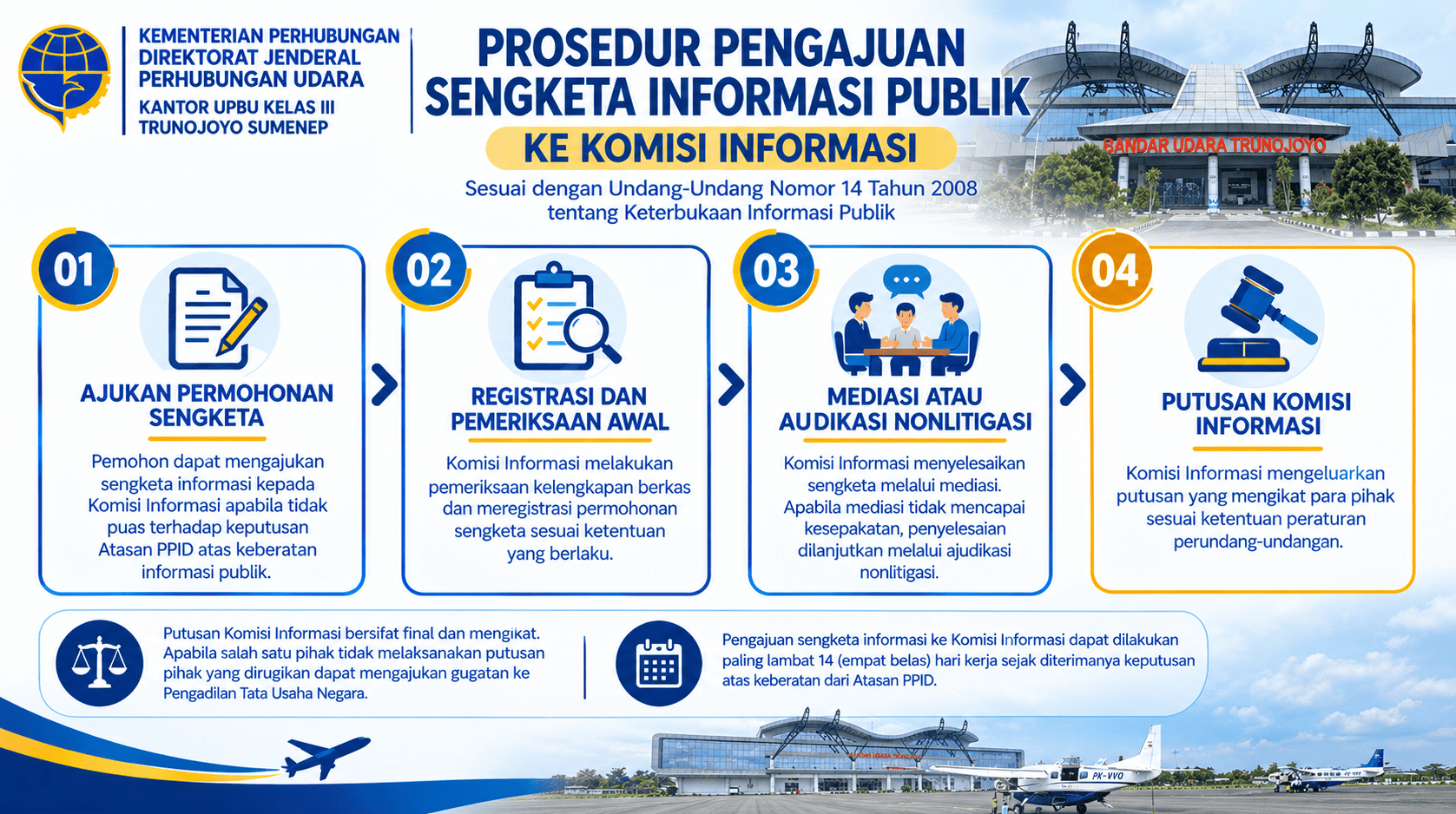 Prosedur Sengketa Informasi Publik (1).png