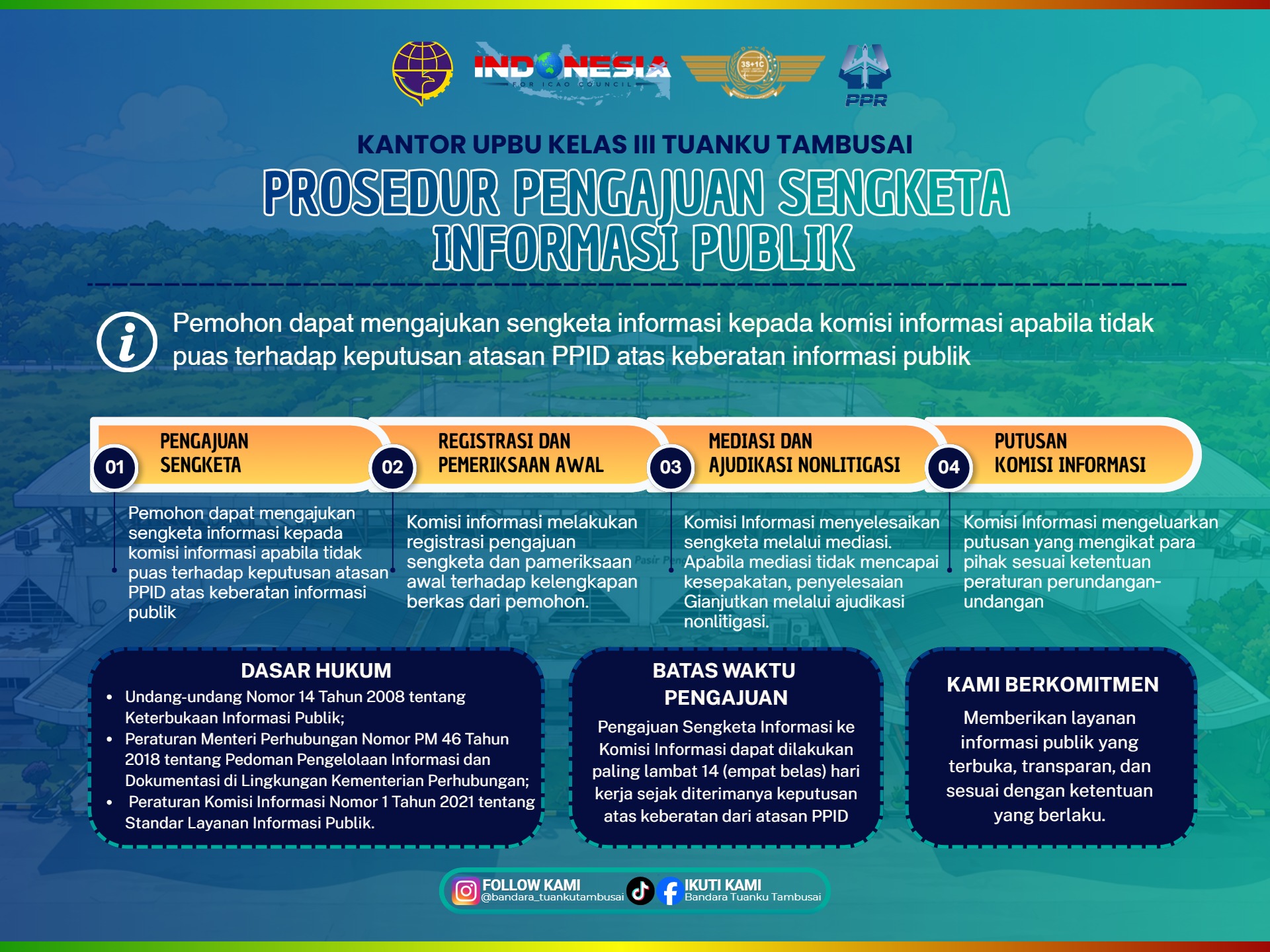SOP PENGAJUAN SENGKETA INFO PUBLIK_1.jpg