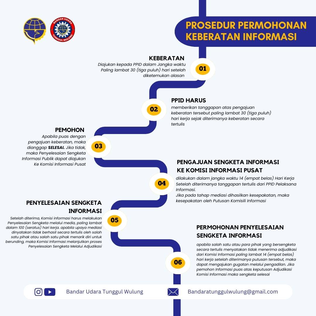 PROSEDUR SENGKETA INFORMASI