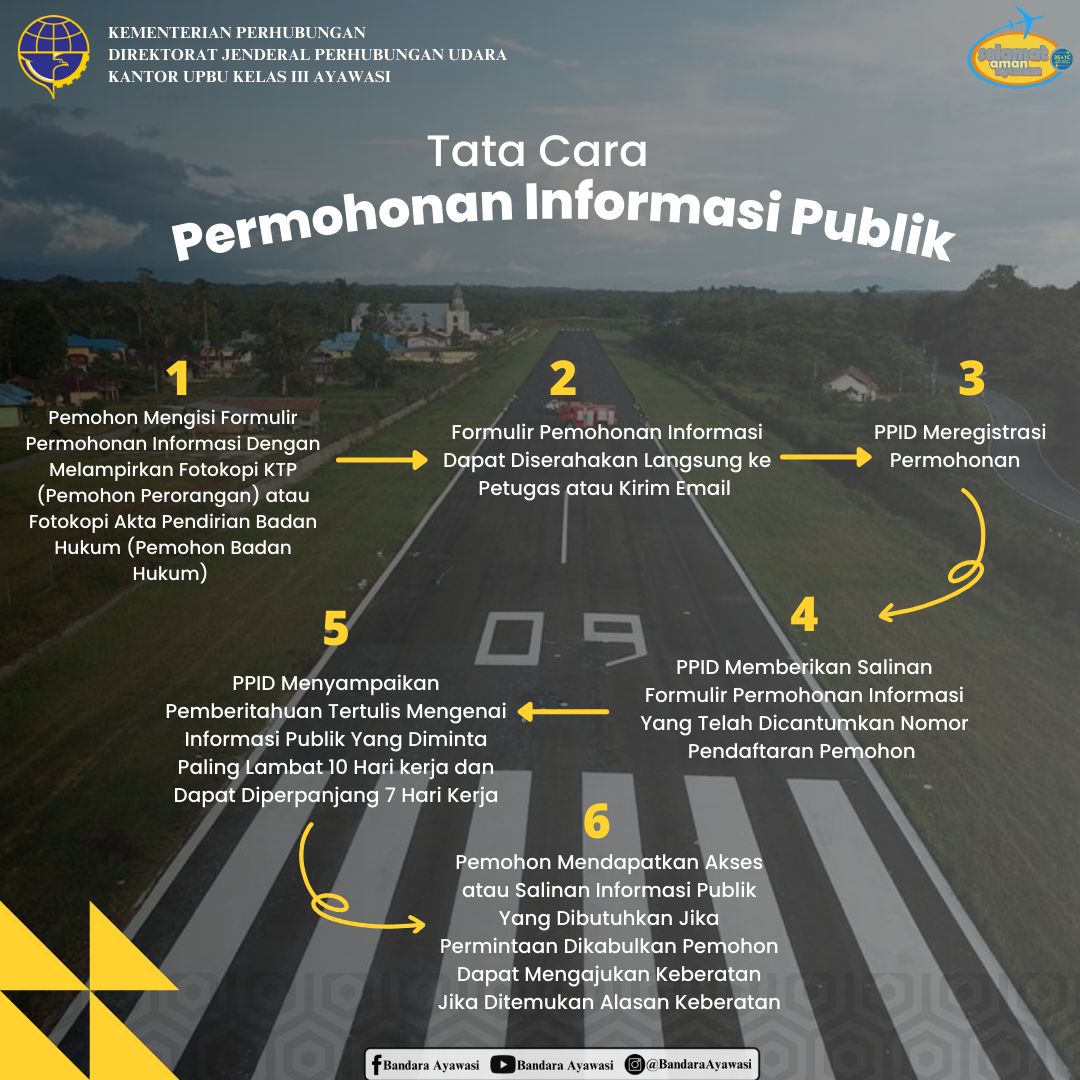Tata cara infomasi pengajuan informasi publik. ayawasi.jpeg