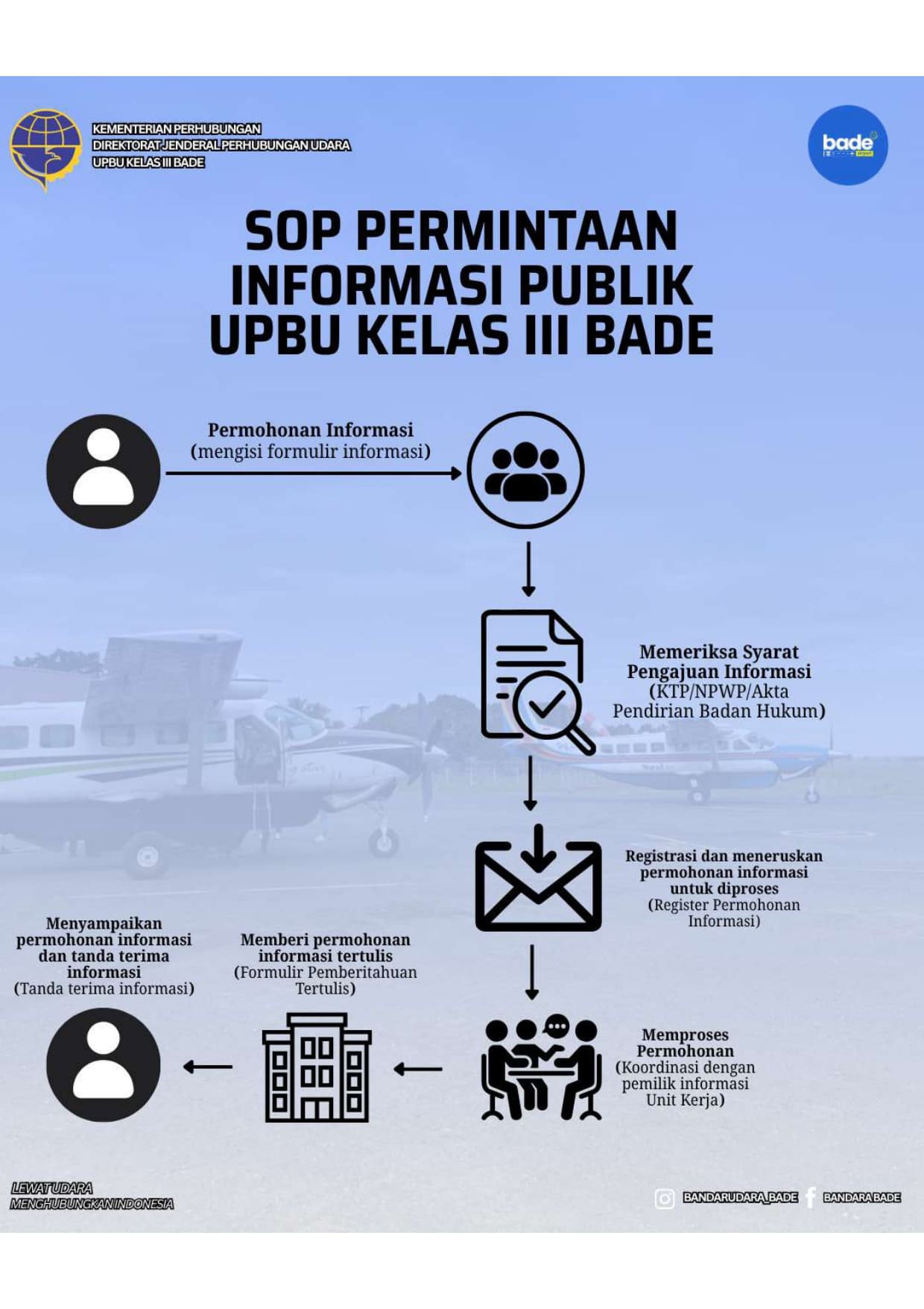 SOP Permohonan Informasi Publik.jpg