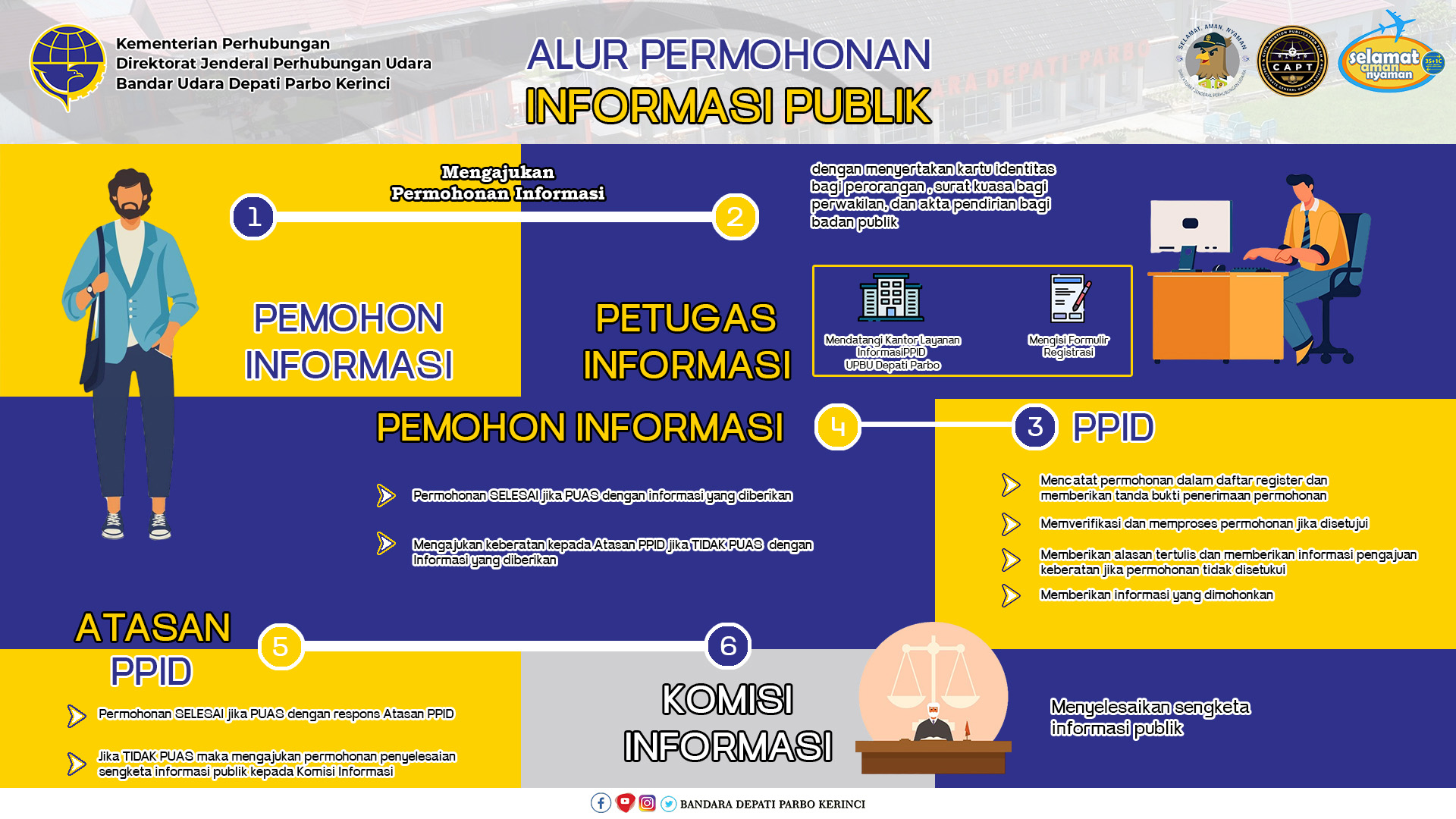 alur permohonan informasi 1.jpg