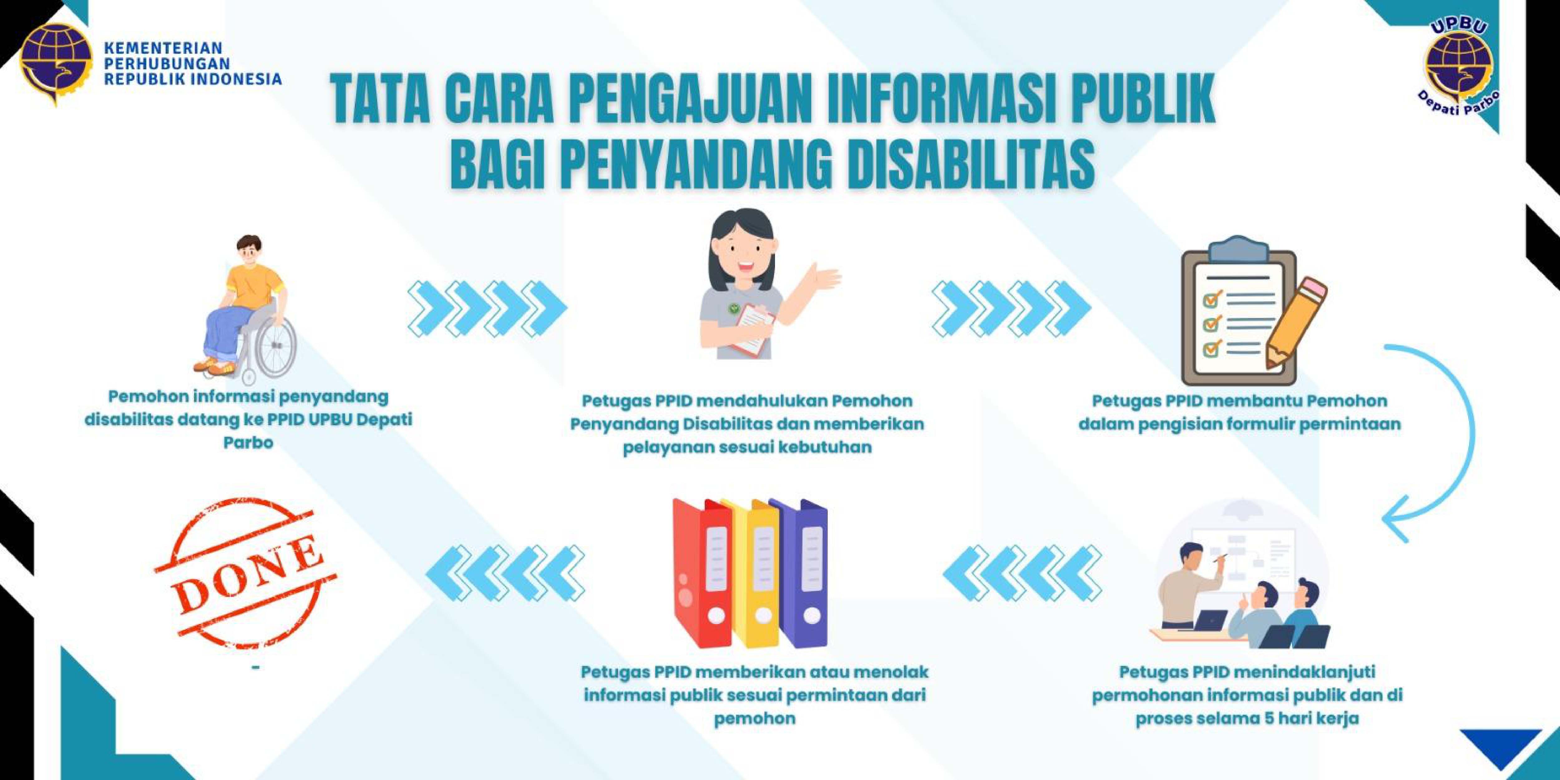 TATA CARA PENGAJUAN INFORMASI PUBLIK BAGI PENYANDANG DISABILITAS_001.jpg